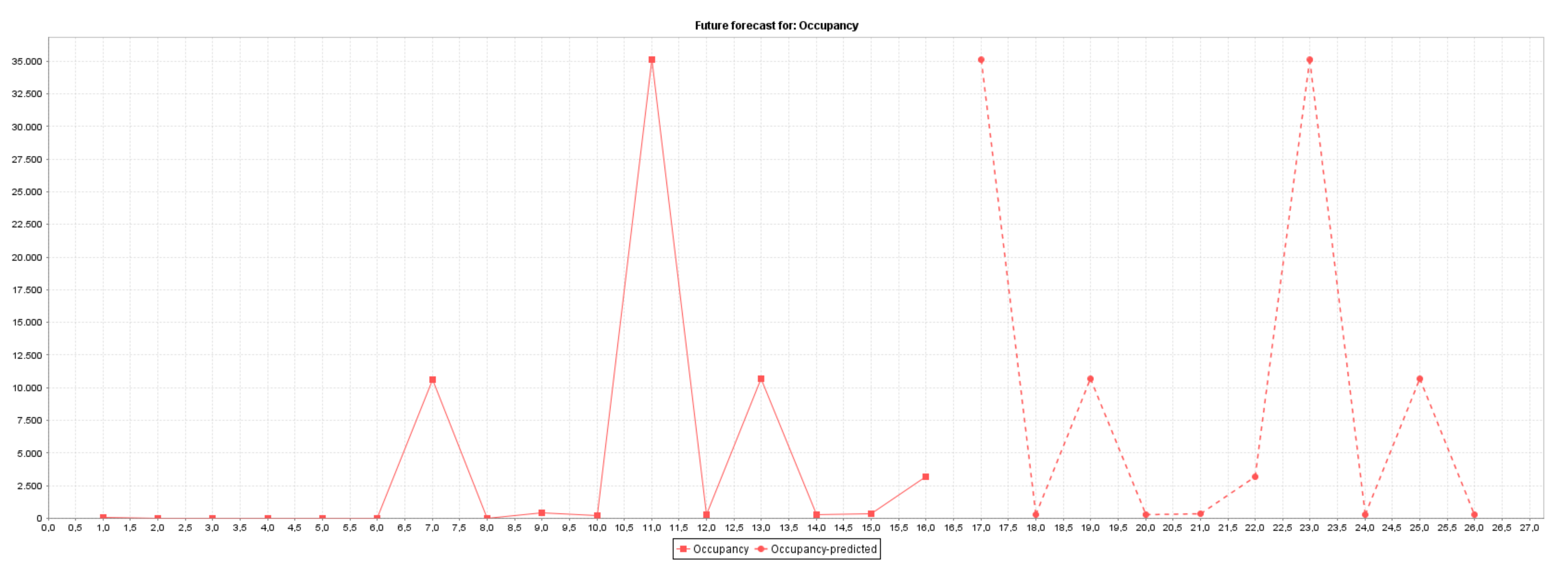 Sensors 22 00208 g005 Sensors 22 00208 g005