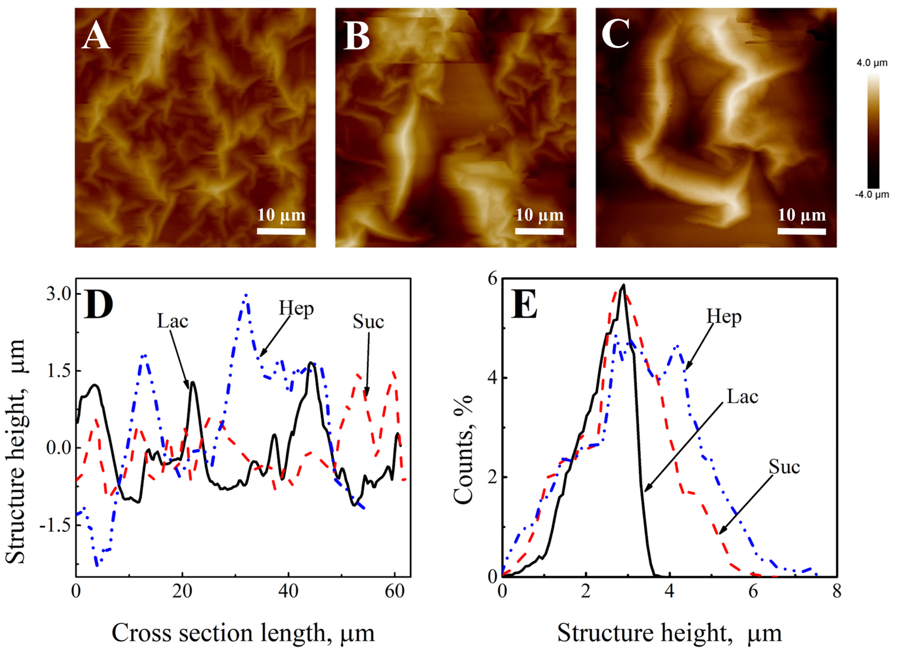 Sensors 22 00232 g003