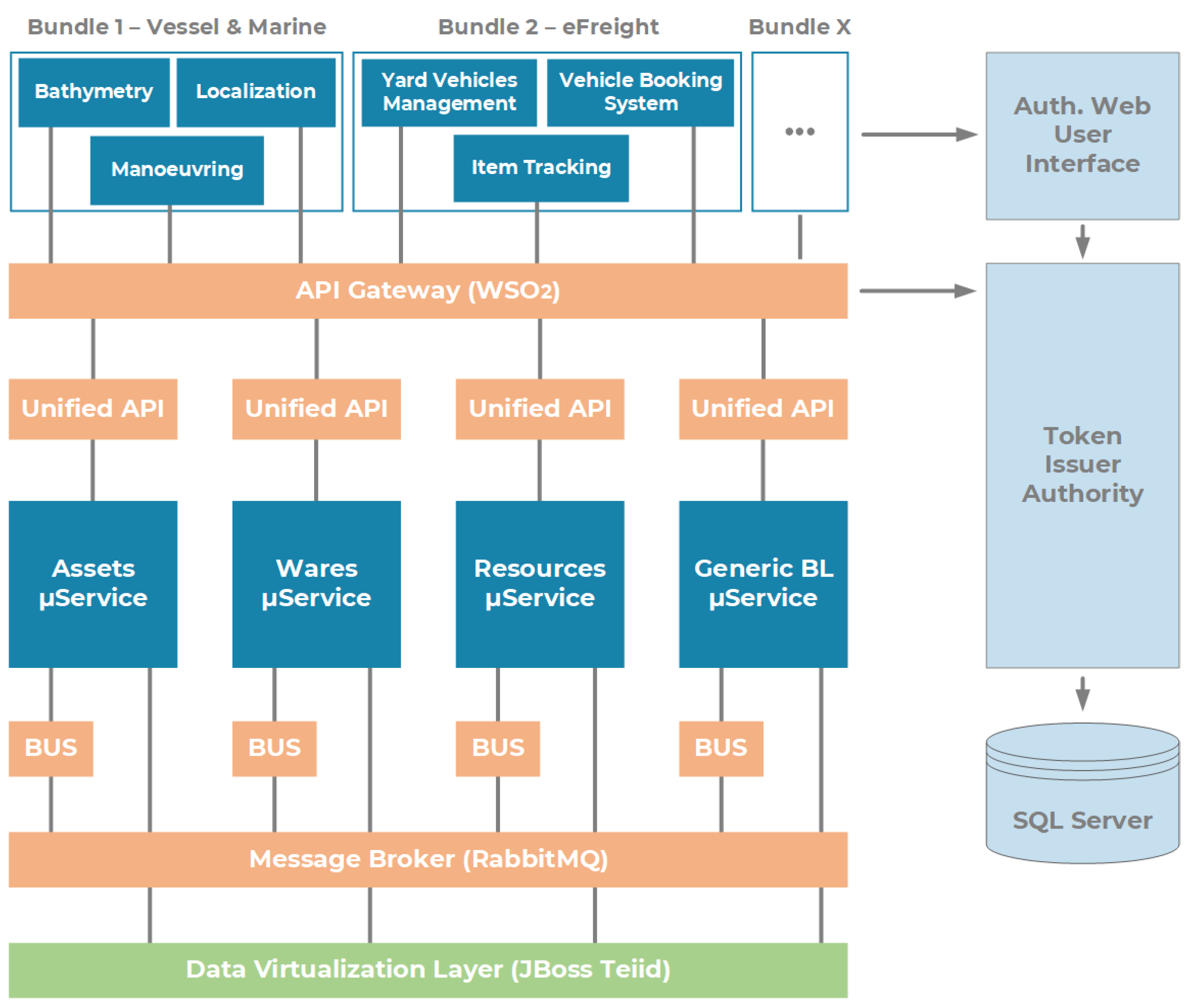 Sensors 22 00246 g005
