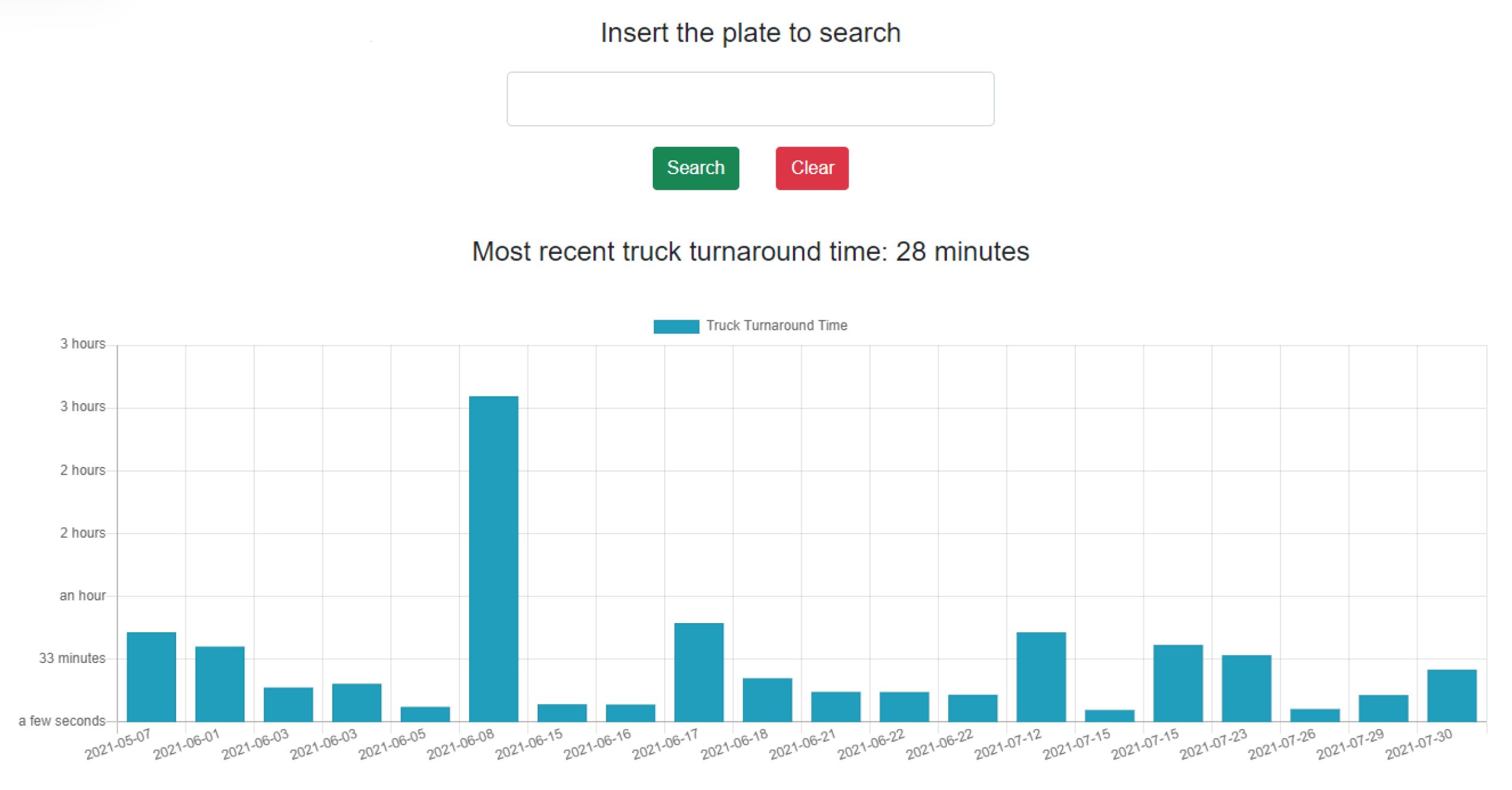 Sensors 22 00246 g010