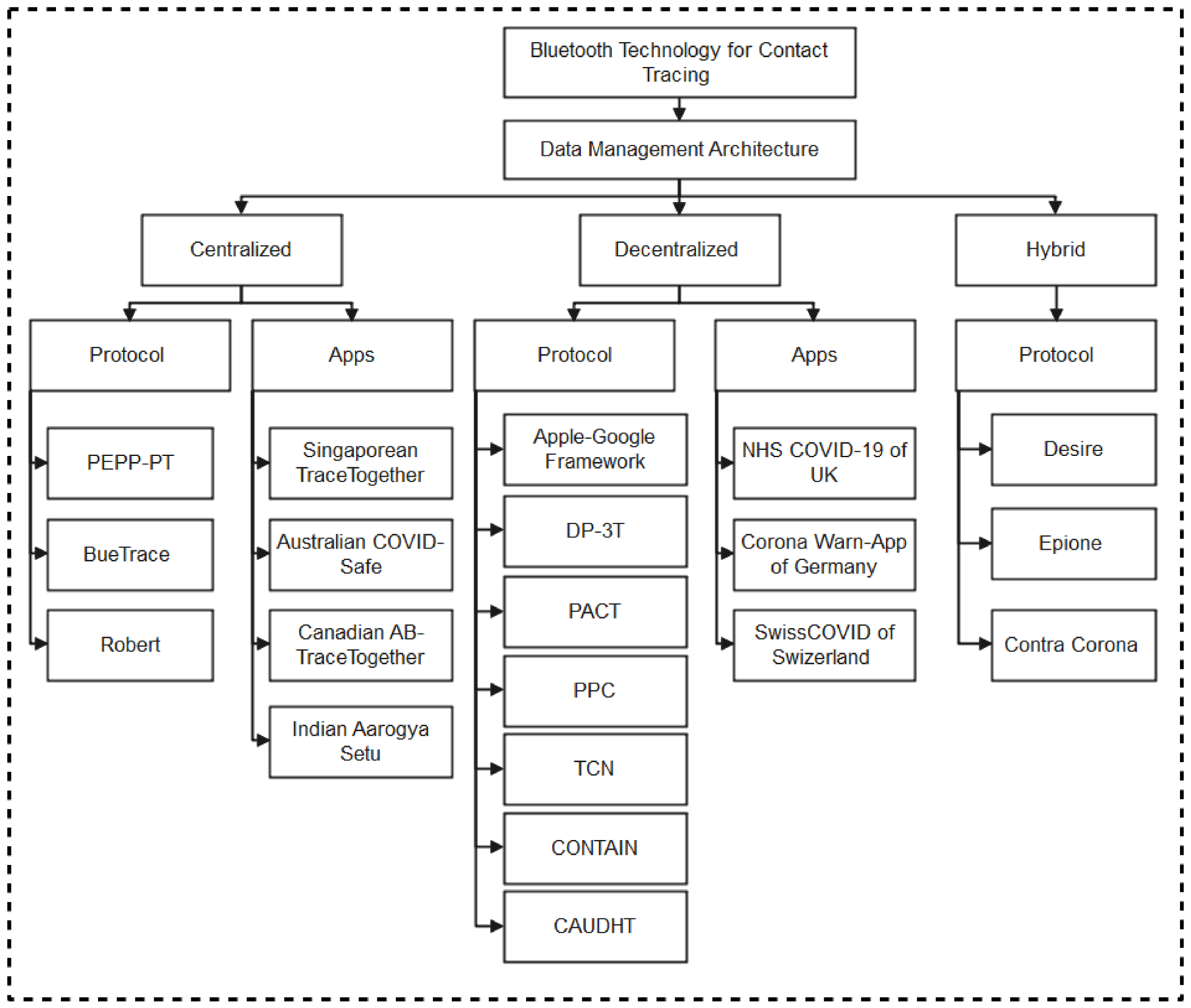 Sensors | Free Full-Text | Non-Pharmaceutical Interventions against ...