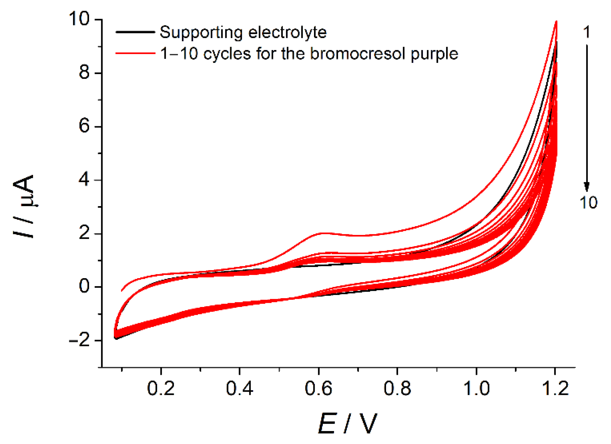 Sensors 22 00288 g003