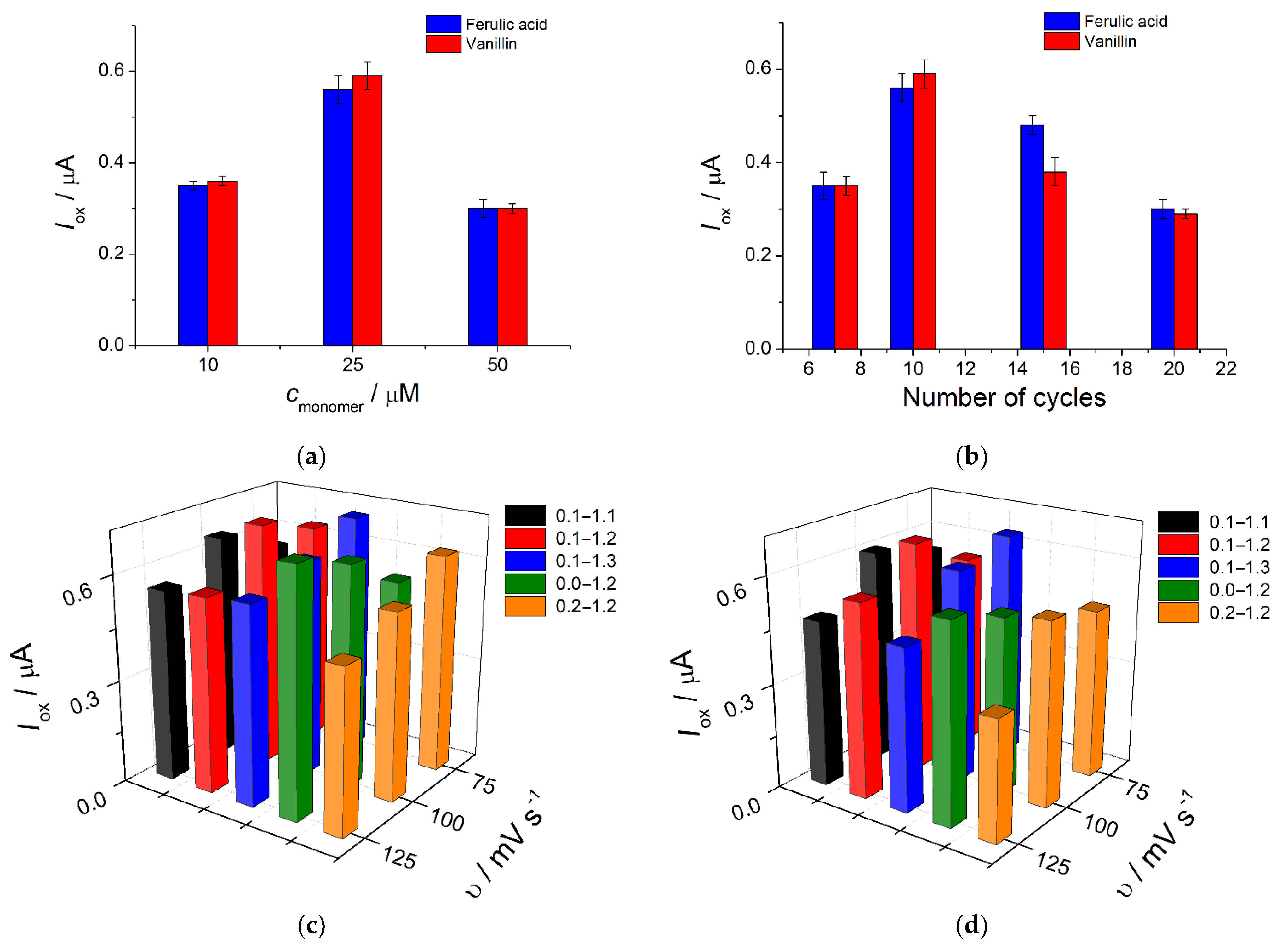 Sensors 22 00288 g004