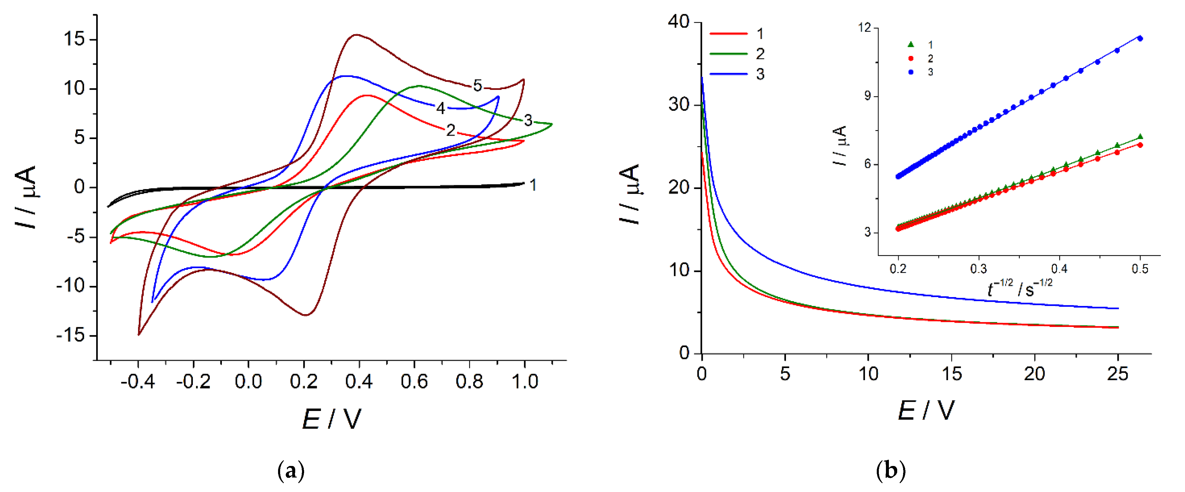 Sensors 22 00288 g006
