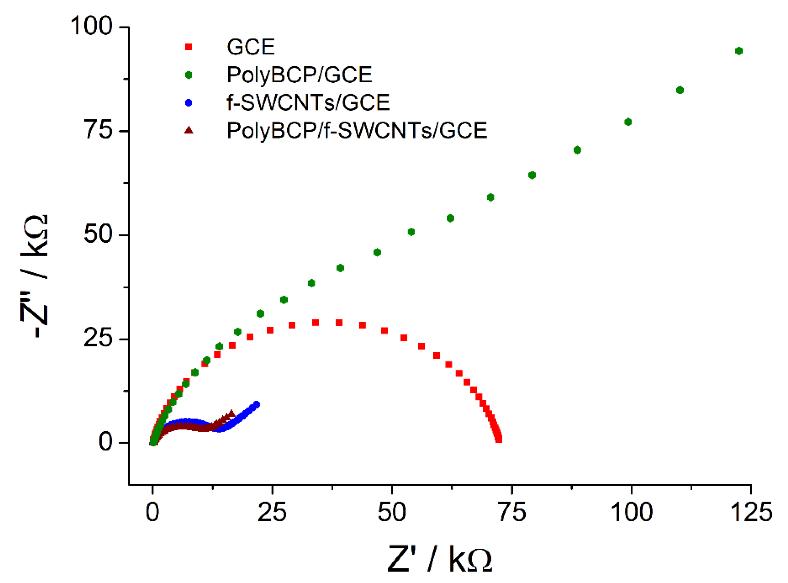 Sensors 22 00288 g007
