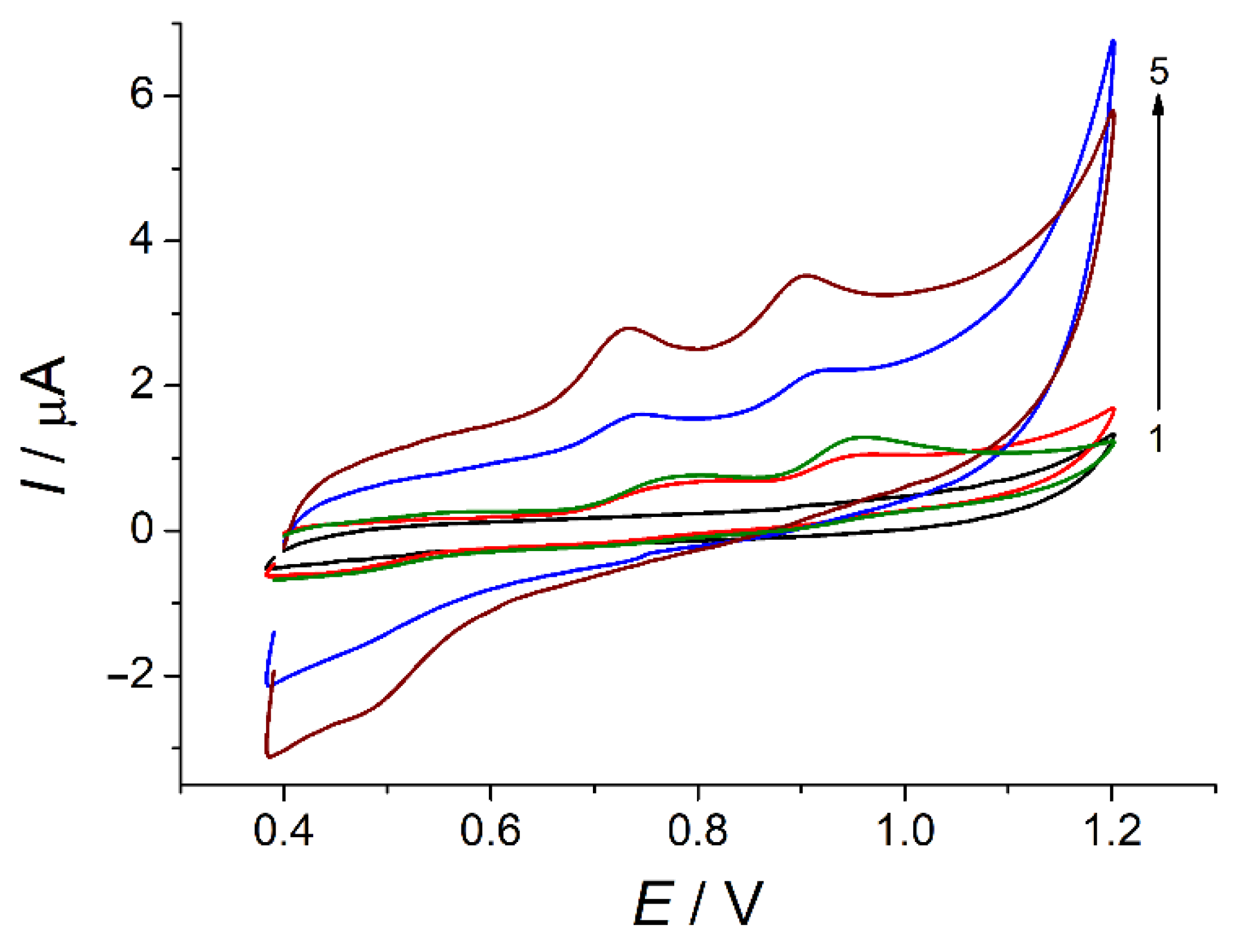 Sensors 22 00288 g008