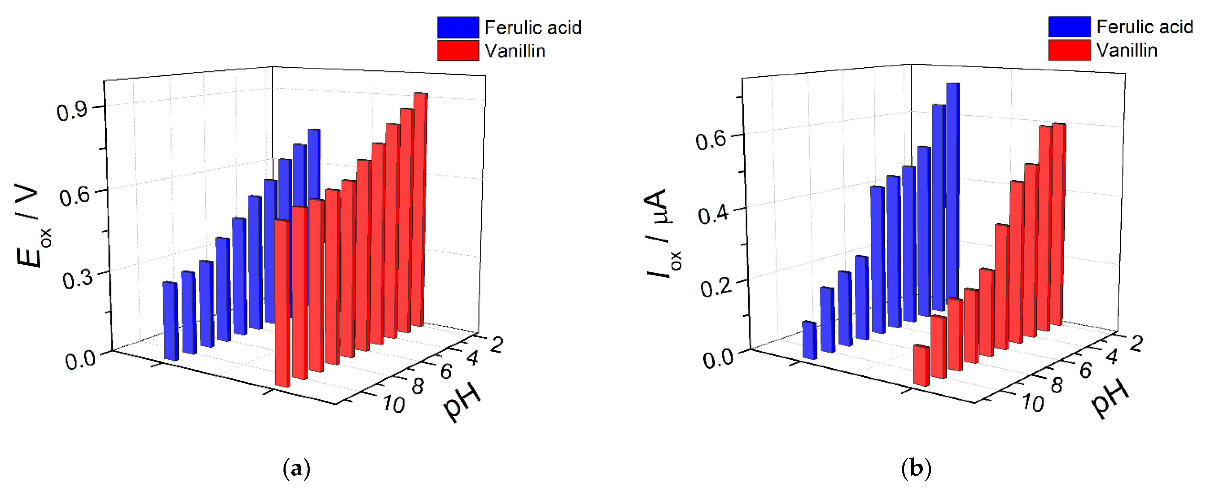 Sensors 22 00288 g009