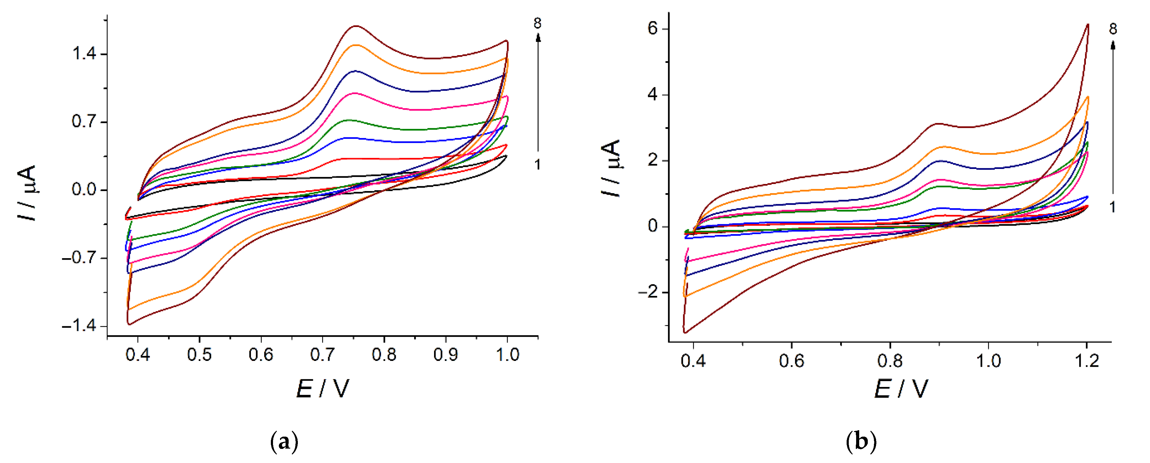 Sensors 22 00288 g010