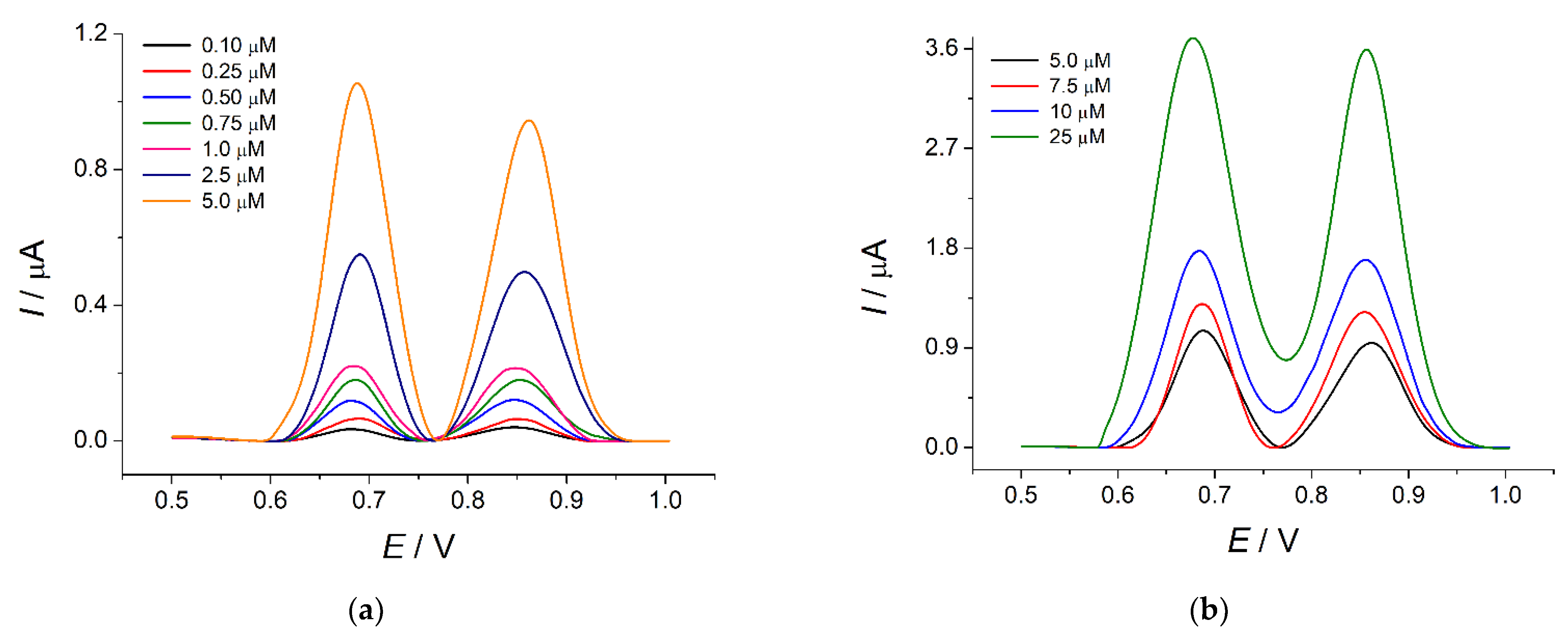 Sensors 22 00288 g011a