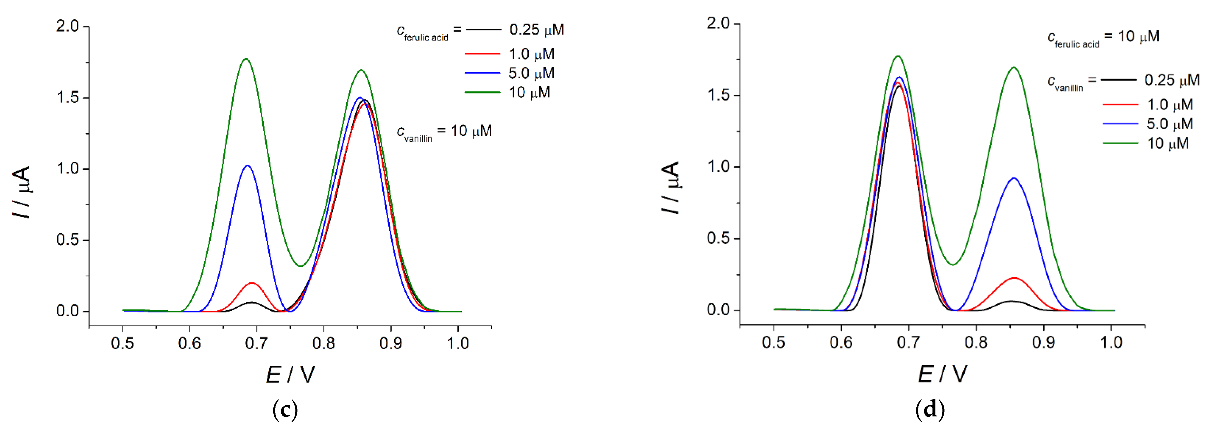 Sensors 22 00288 g011b