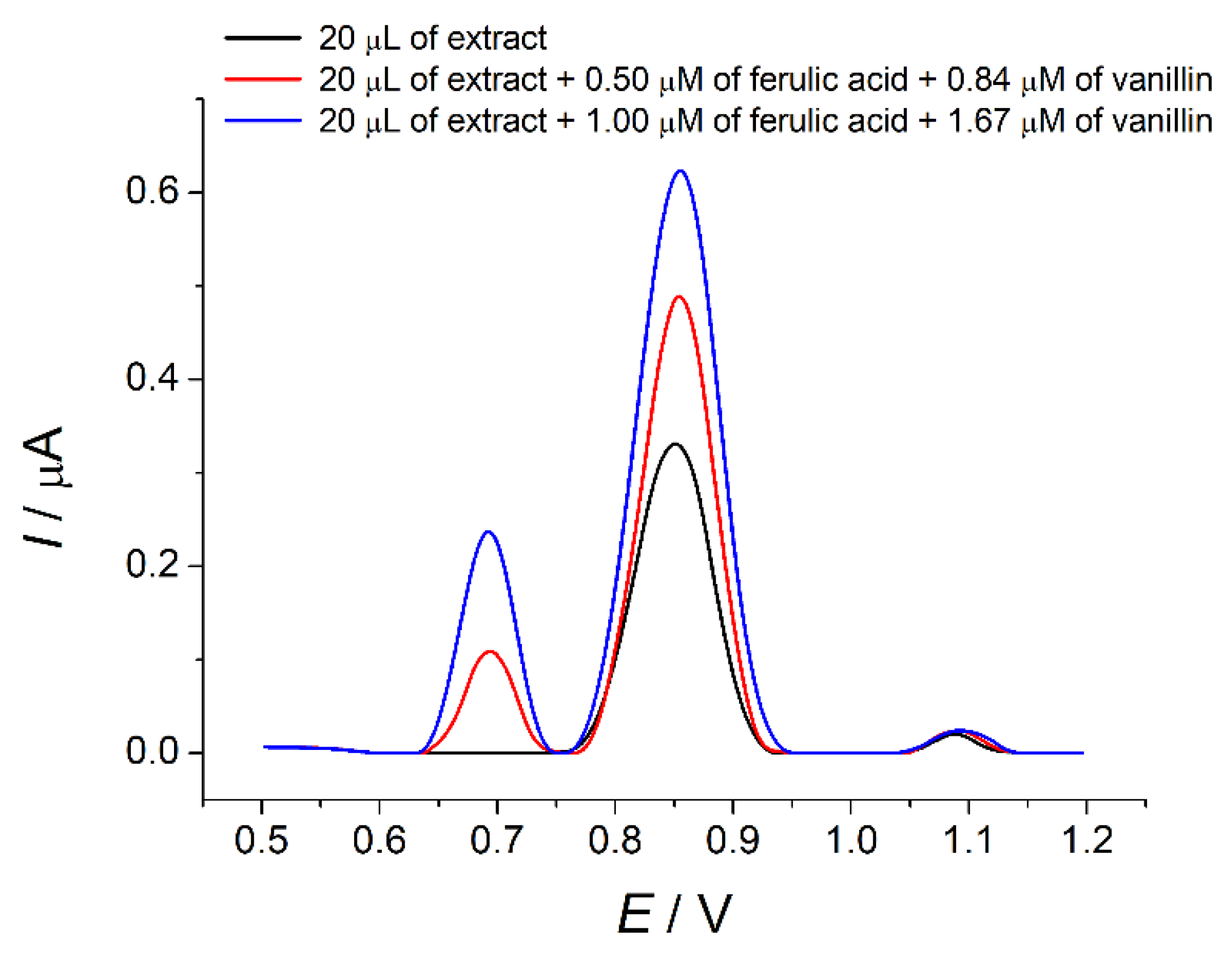 Sensors 22 00288 g012