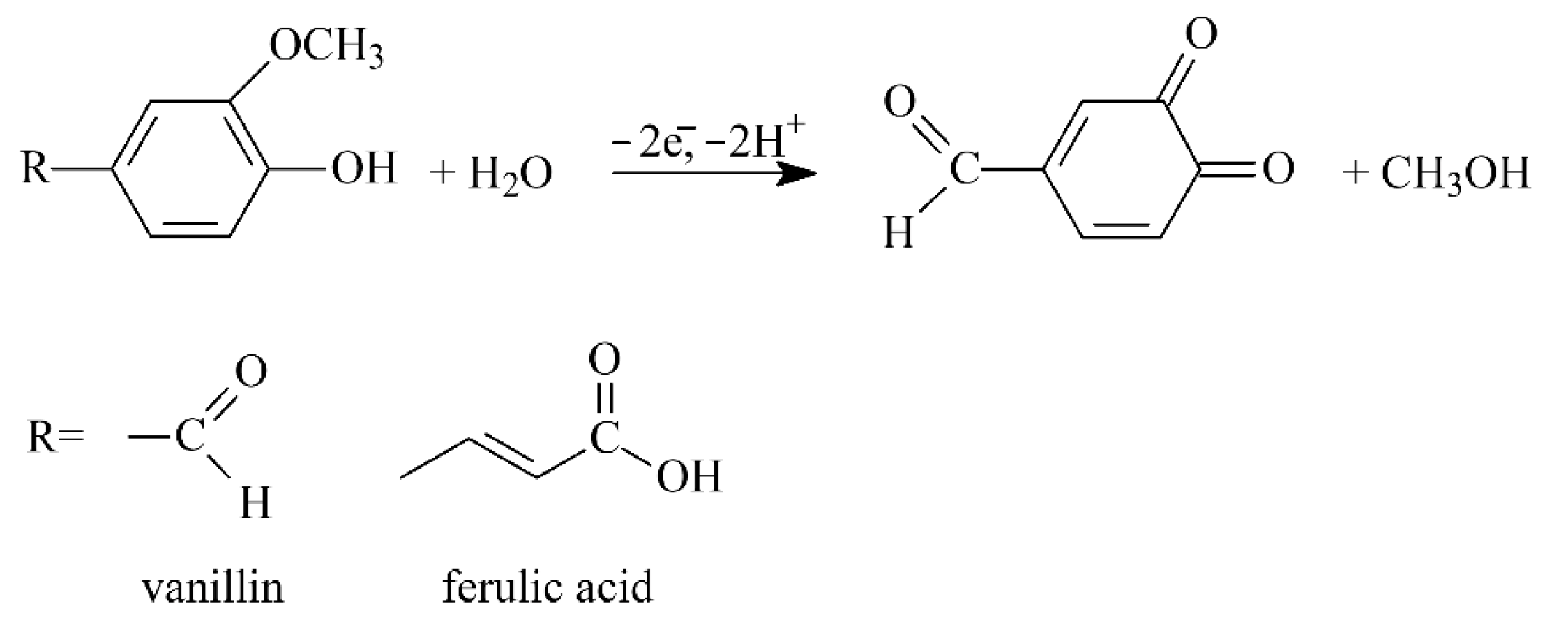 Sensors 22 00288 sch002