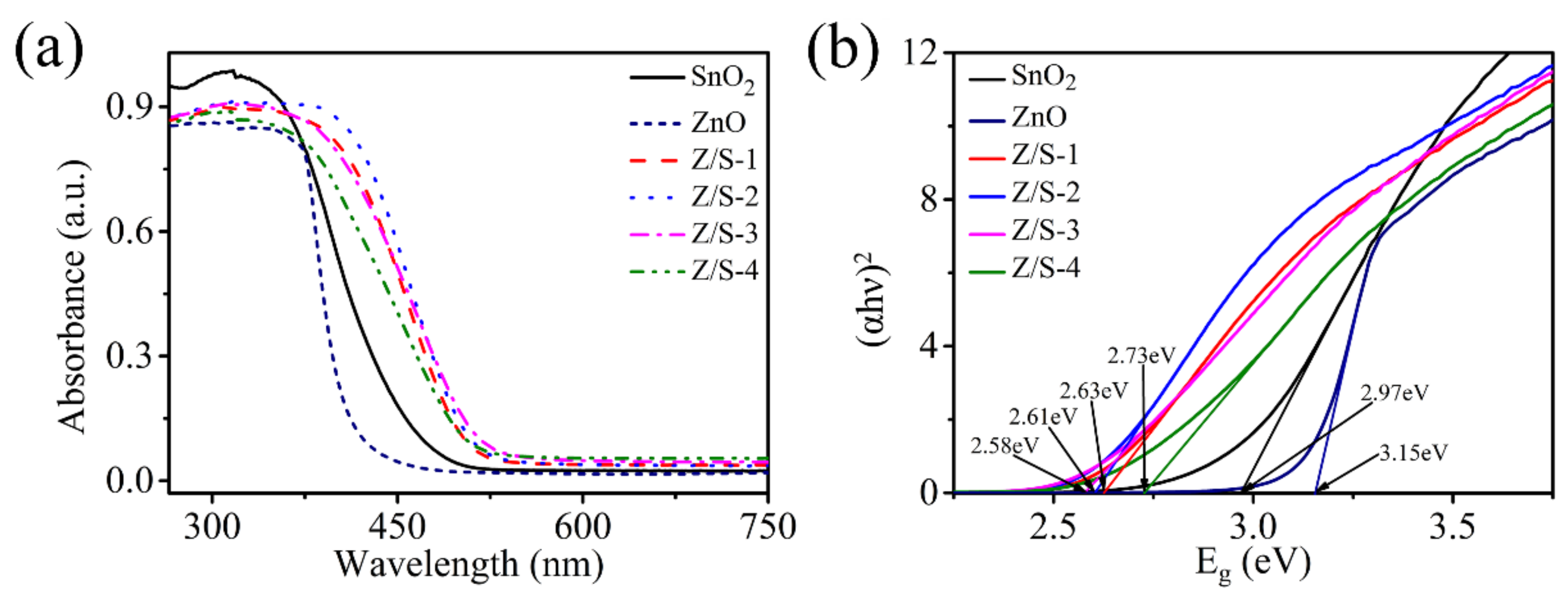 Sensors 22 00293 g005
