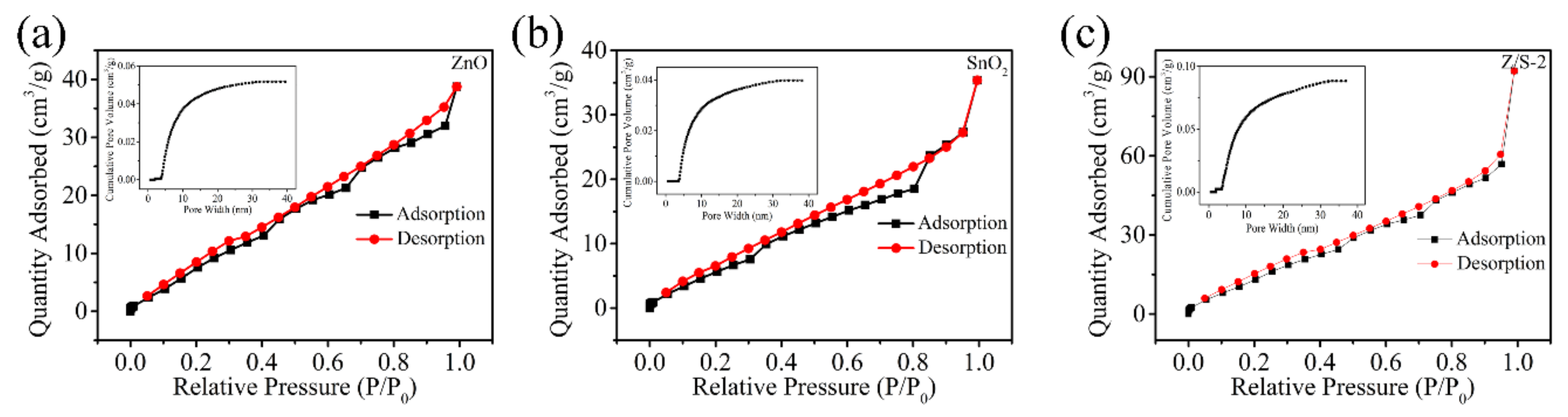 Sensors 22 00293 g008