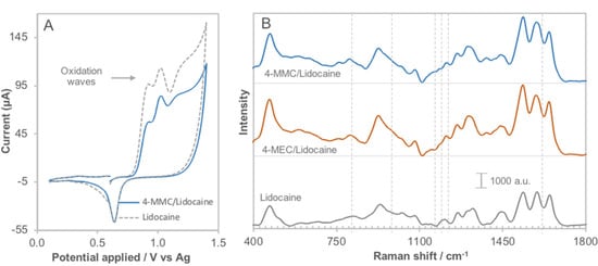 https://www.mdpi.com/sensors/sensors-22-00295/article_deploy/html/images/sensors-22-00295-g008-550.jpg