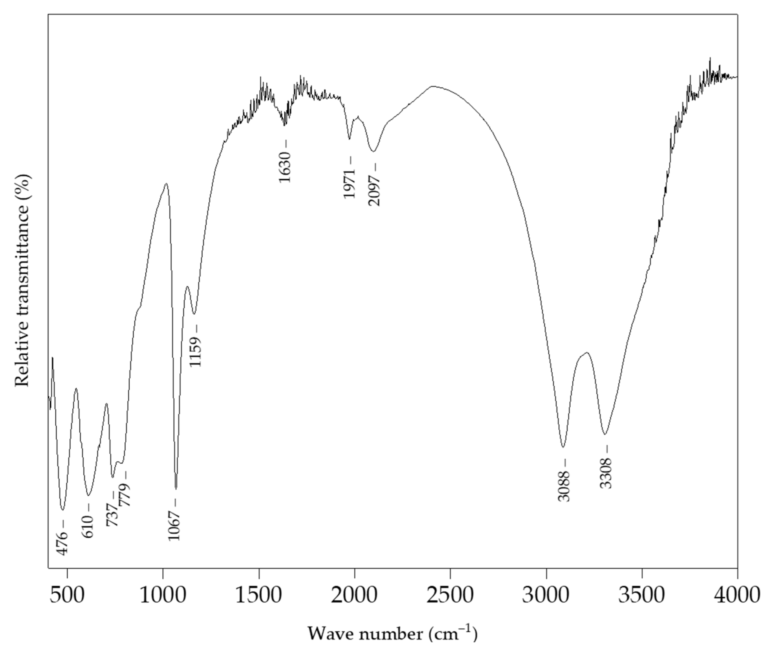 Sensors 22 00297 g001
