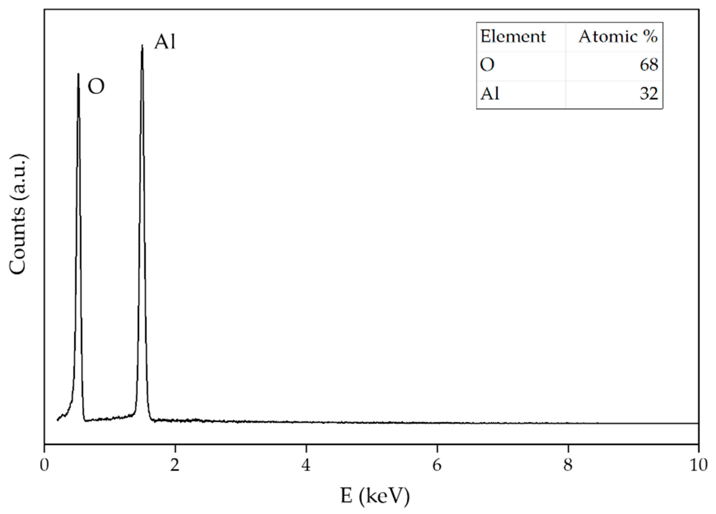 Sensors 22 00297 g004