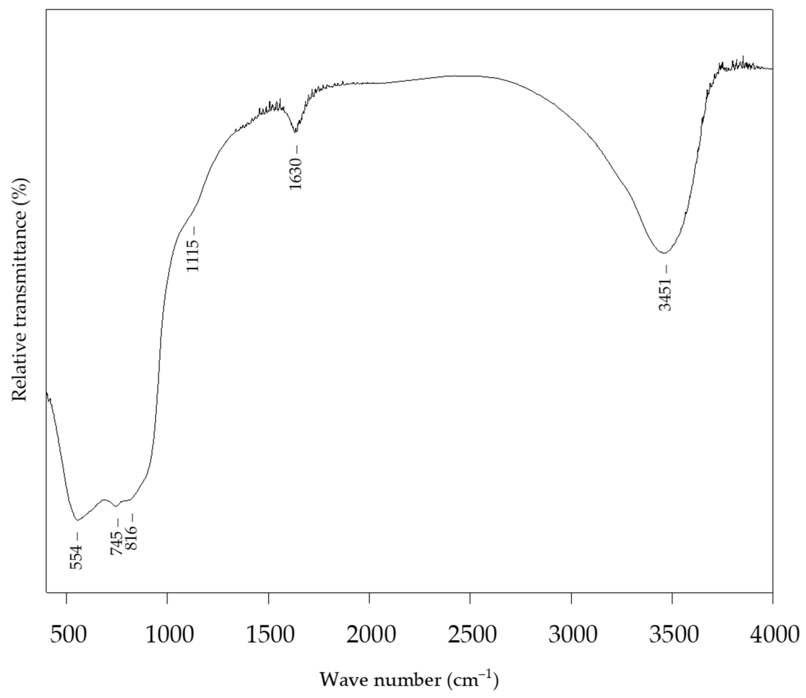 Sensors 22 00297 g005