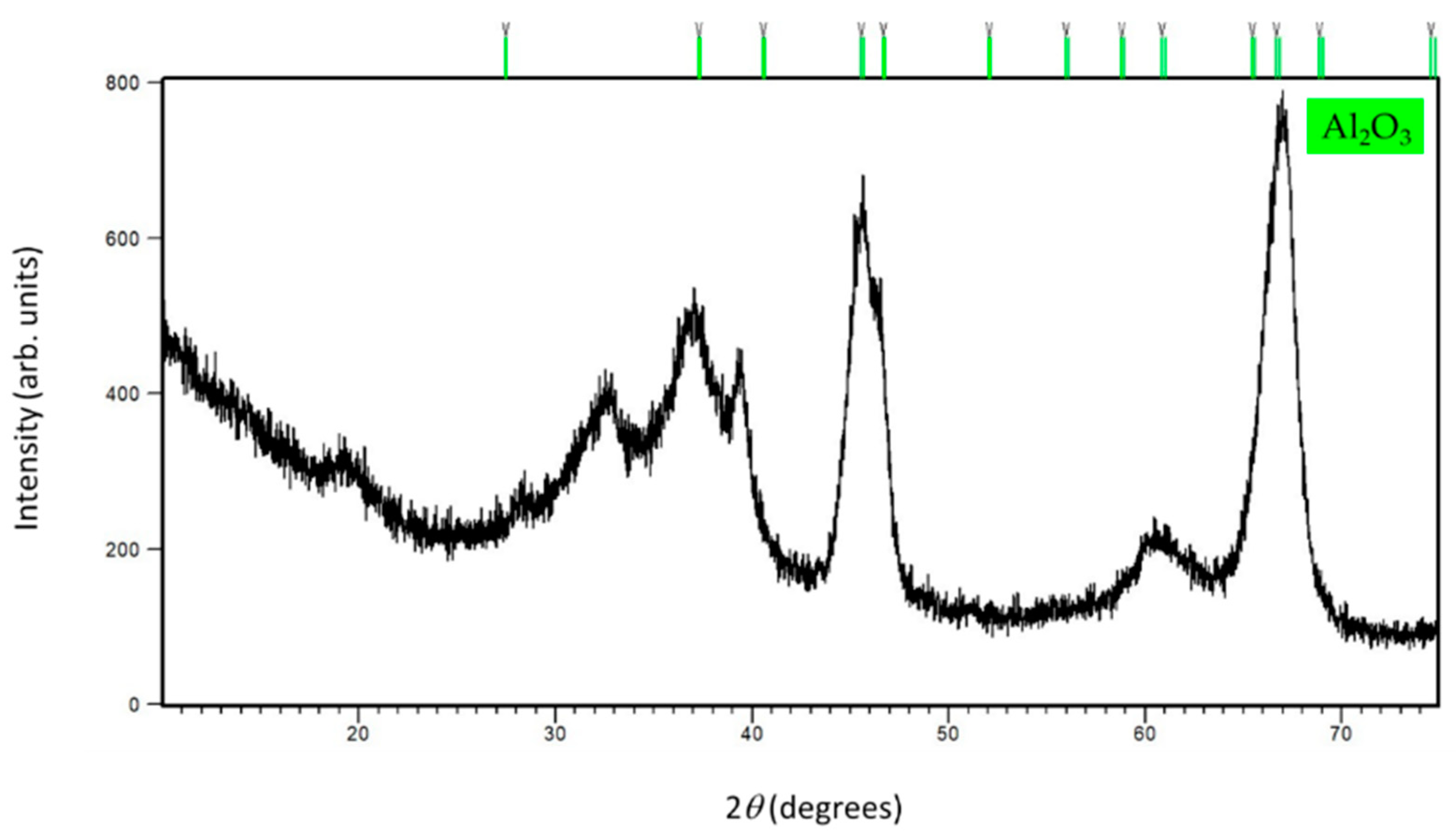 Sensors 22 00297 g006