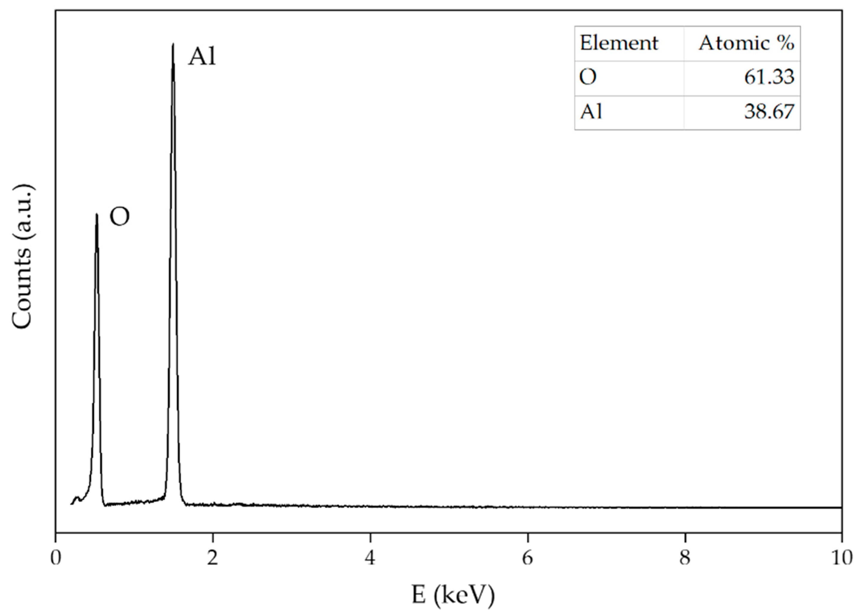 Sensors 22 00297 g008