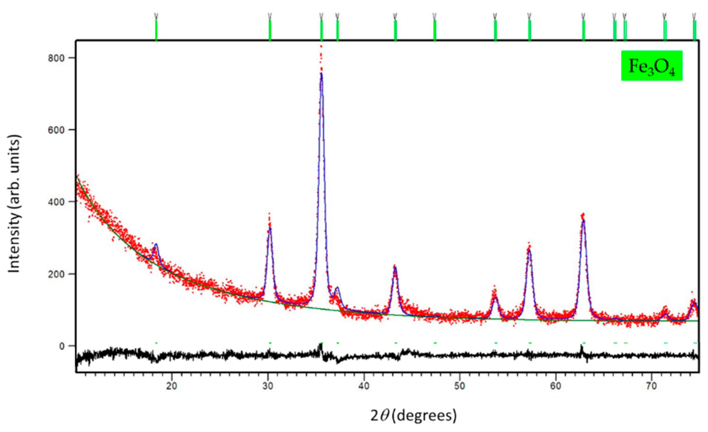 Sensors 22 00297 g010