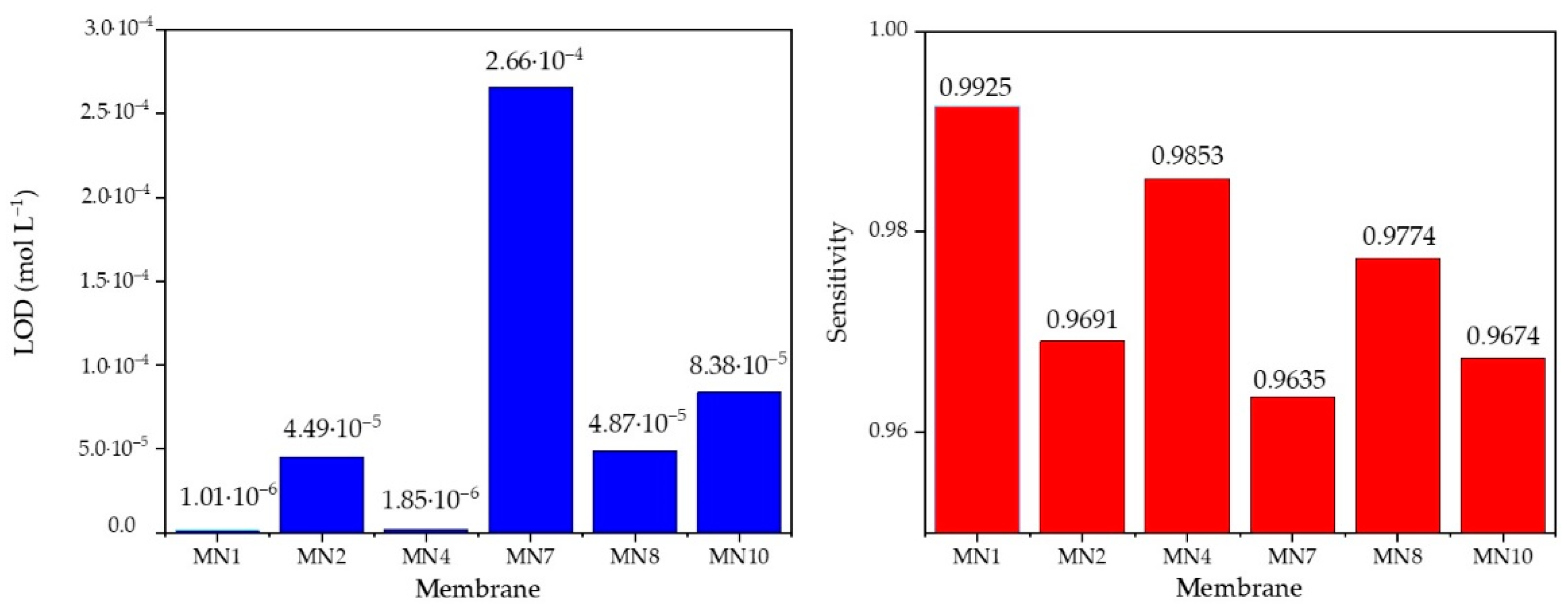 Sensors 22 00297 g015