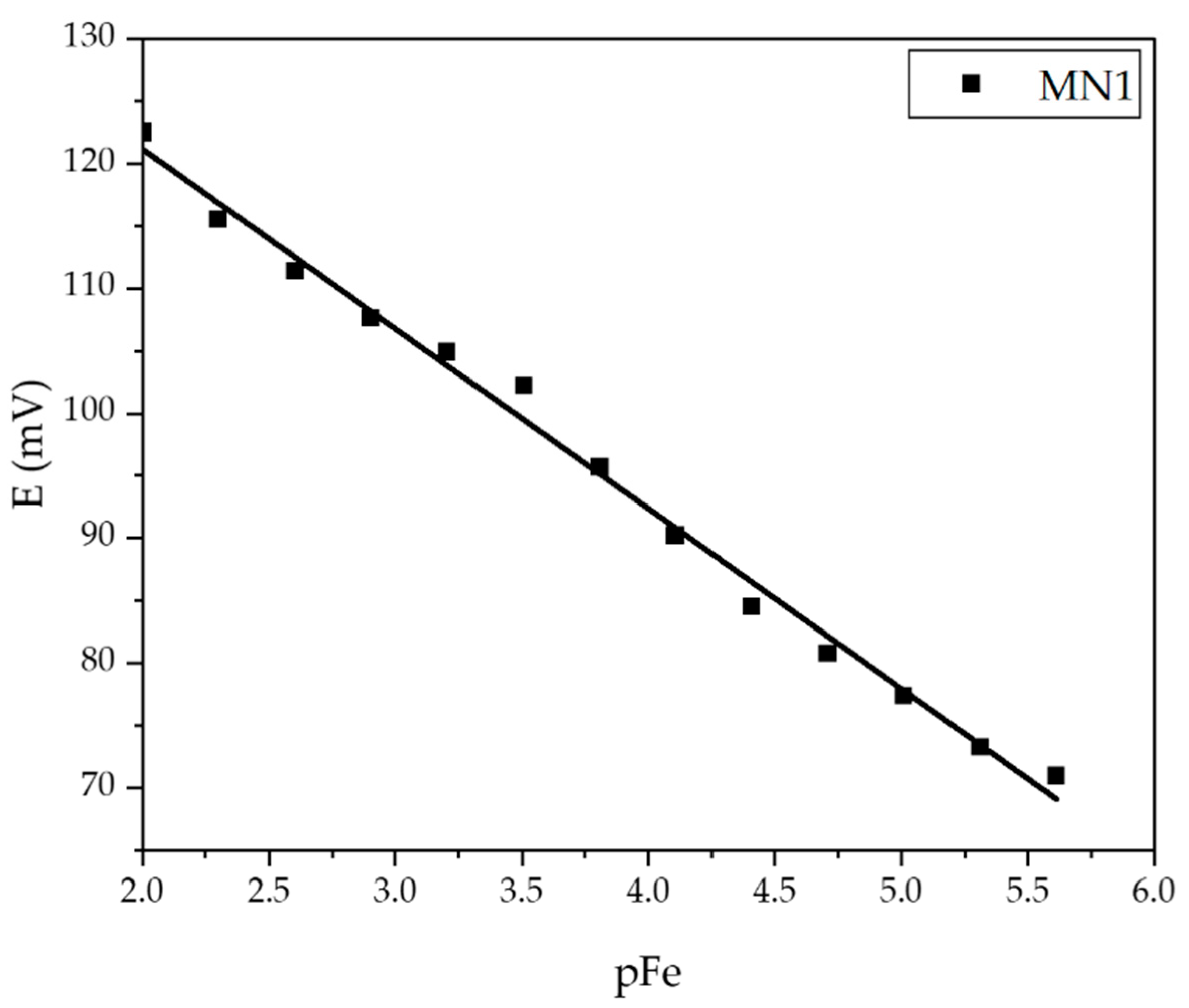 Sensors 22 00297 g016