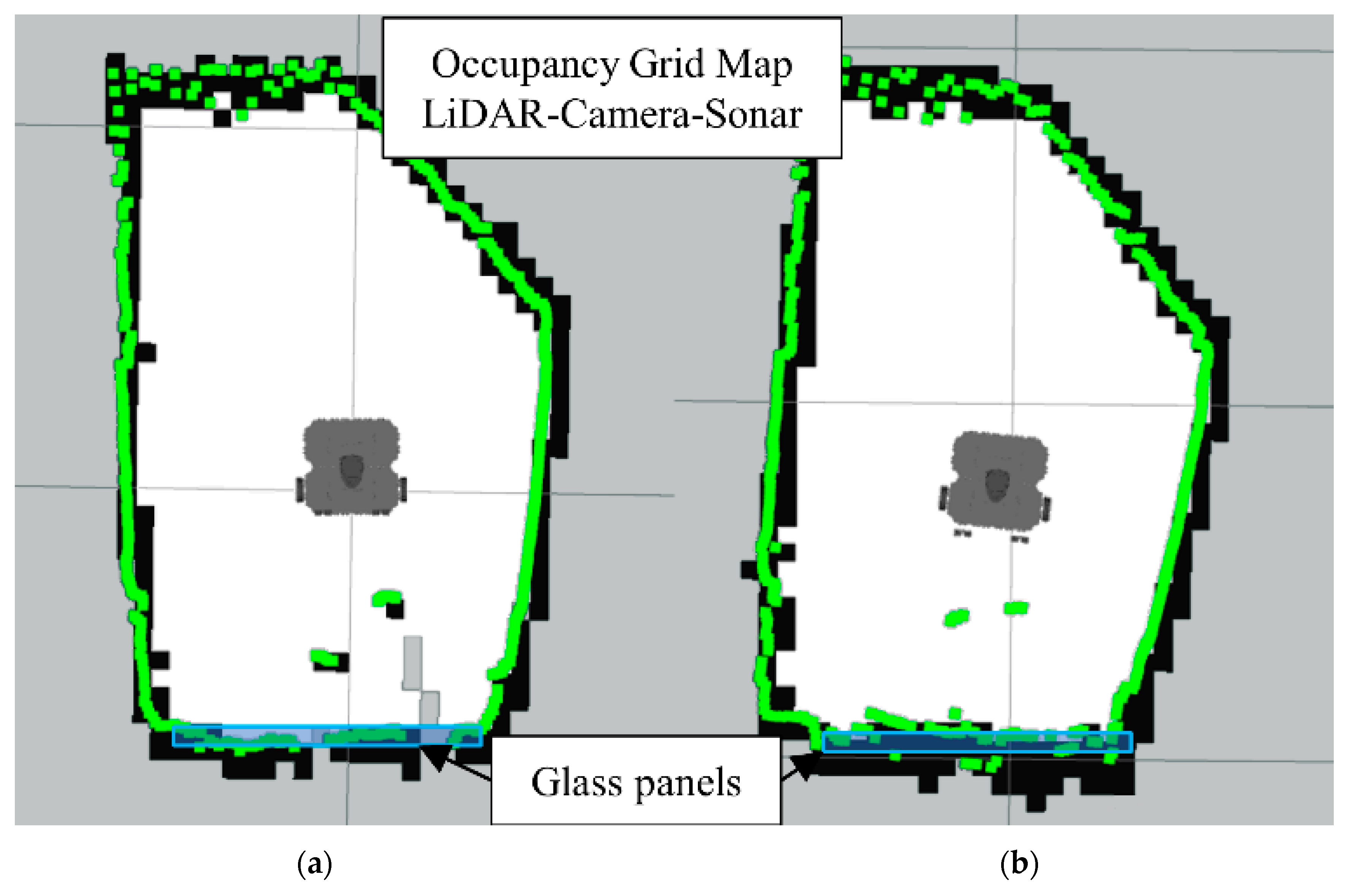 ultrasonic sound grid mapping