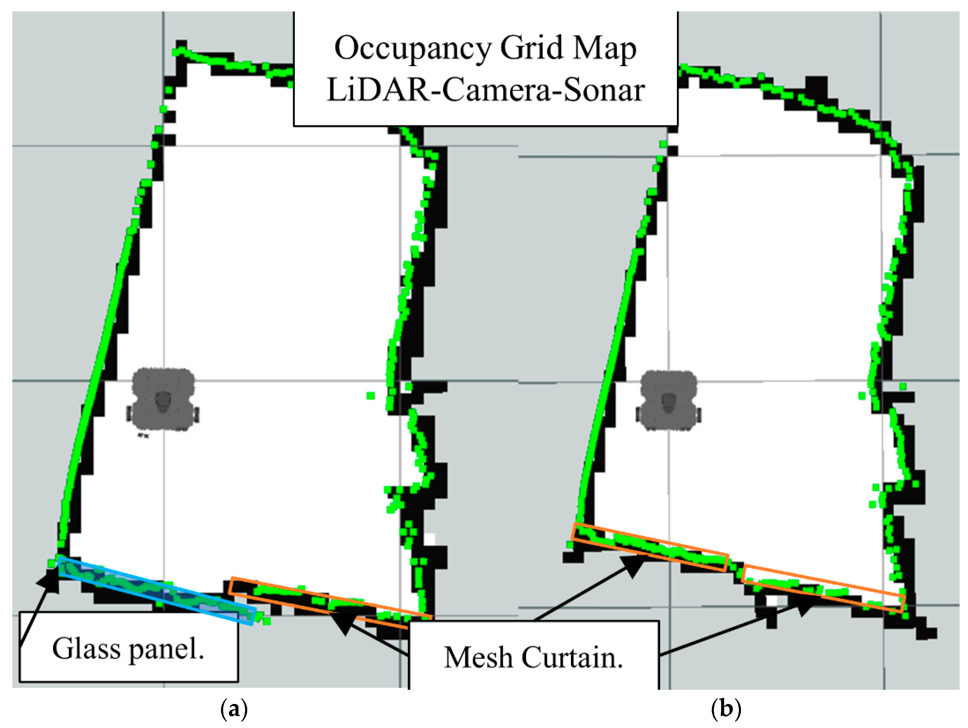 occupancy grid mapping with ultrasonic range finder