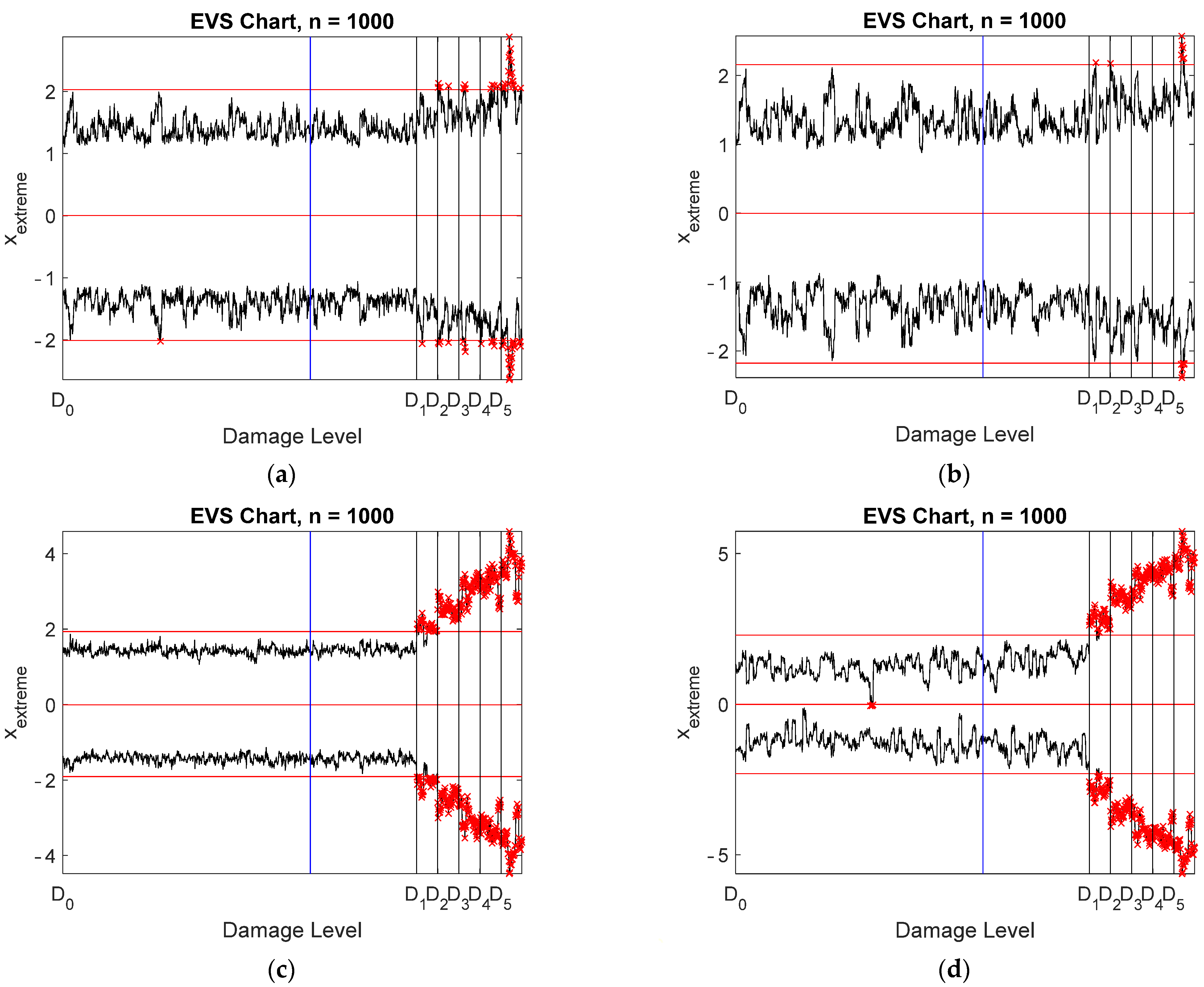 Sensors | Free Full-Text | Damage Detection And Localization Under ...