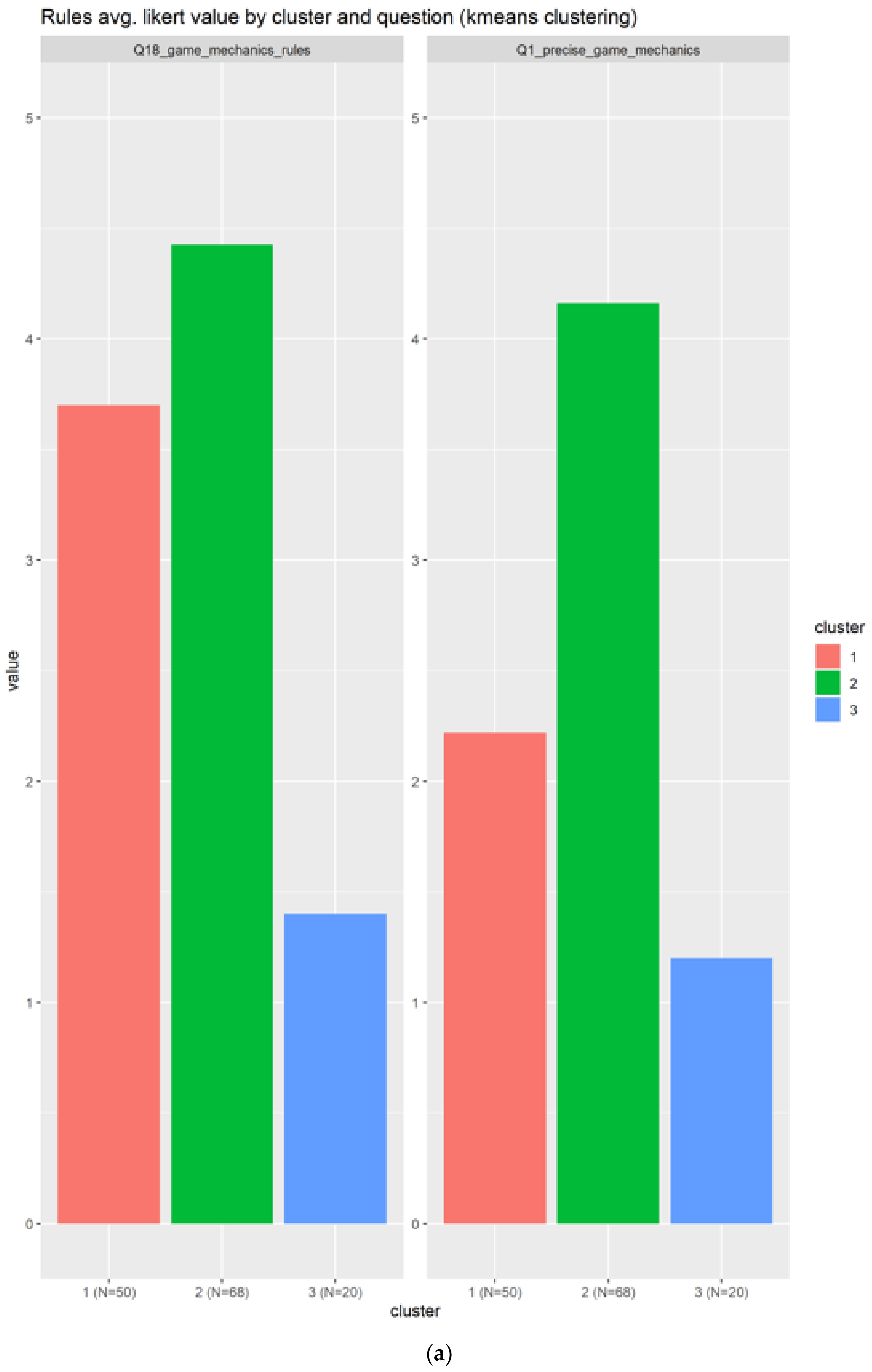 Sensors | Free Full-Text | Clustering Users to Determine the Most ...