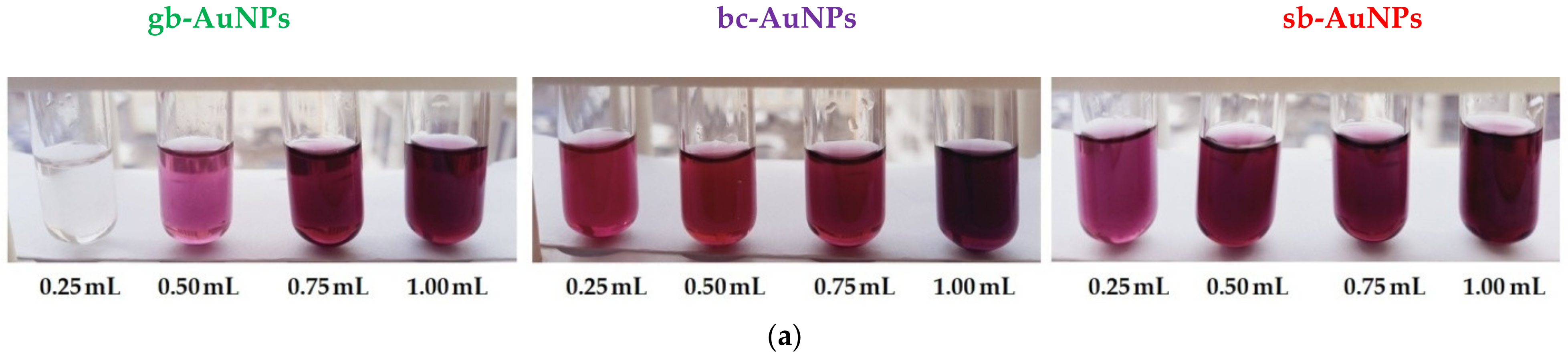 Sensors 22 00311 g001a