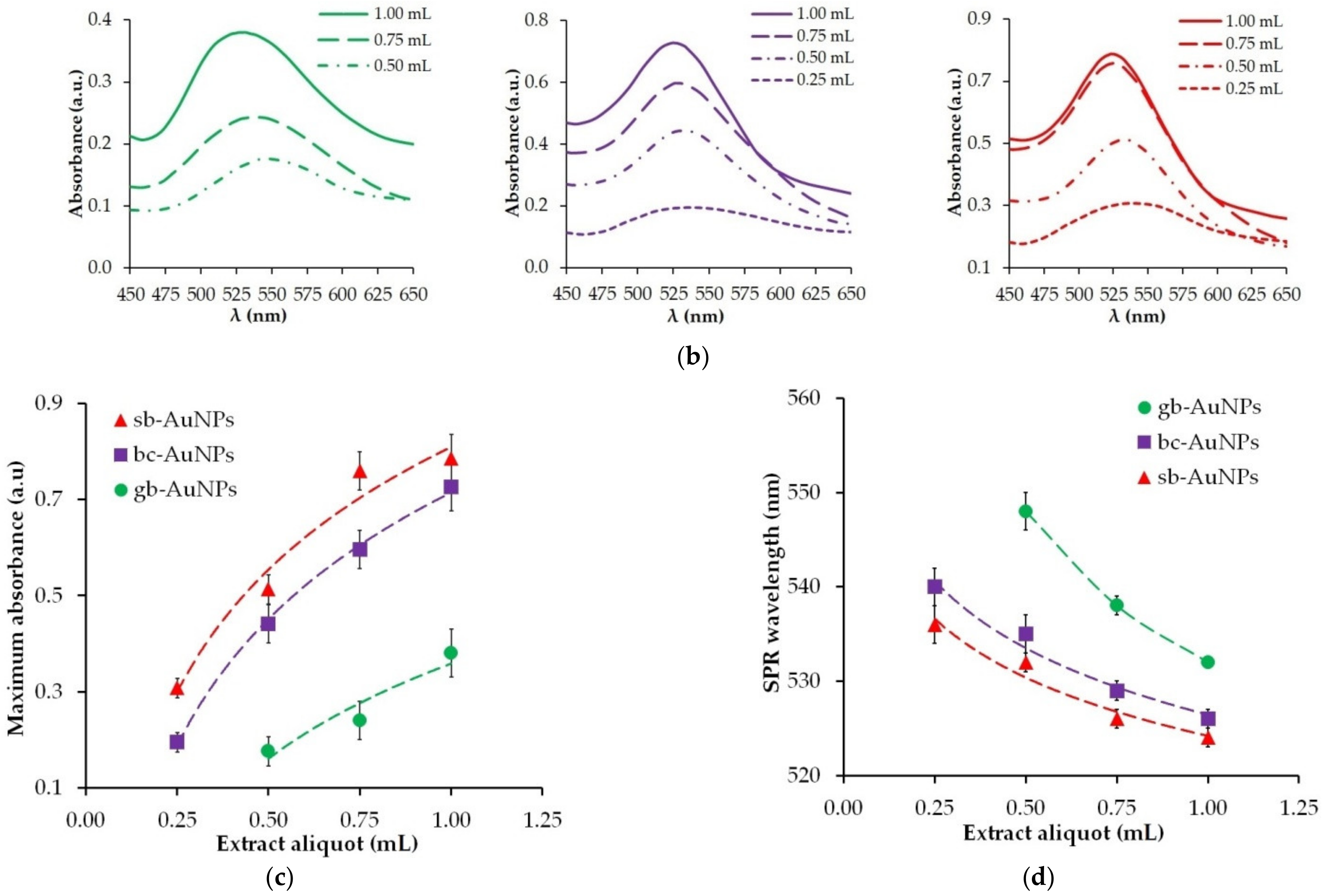 Sensors 22 00311 g001b