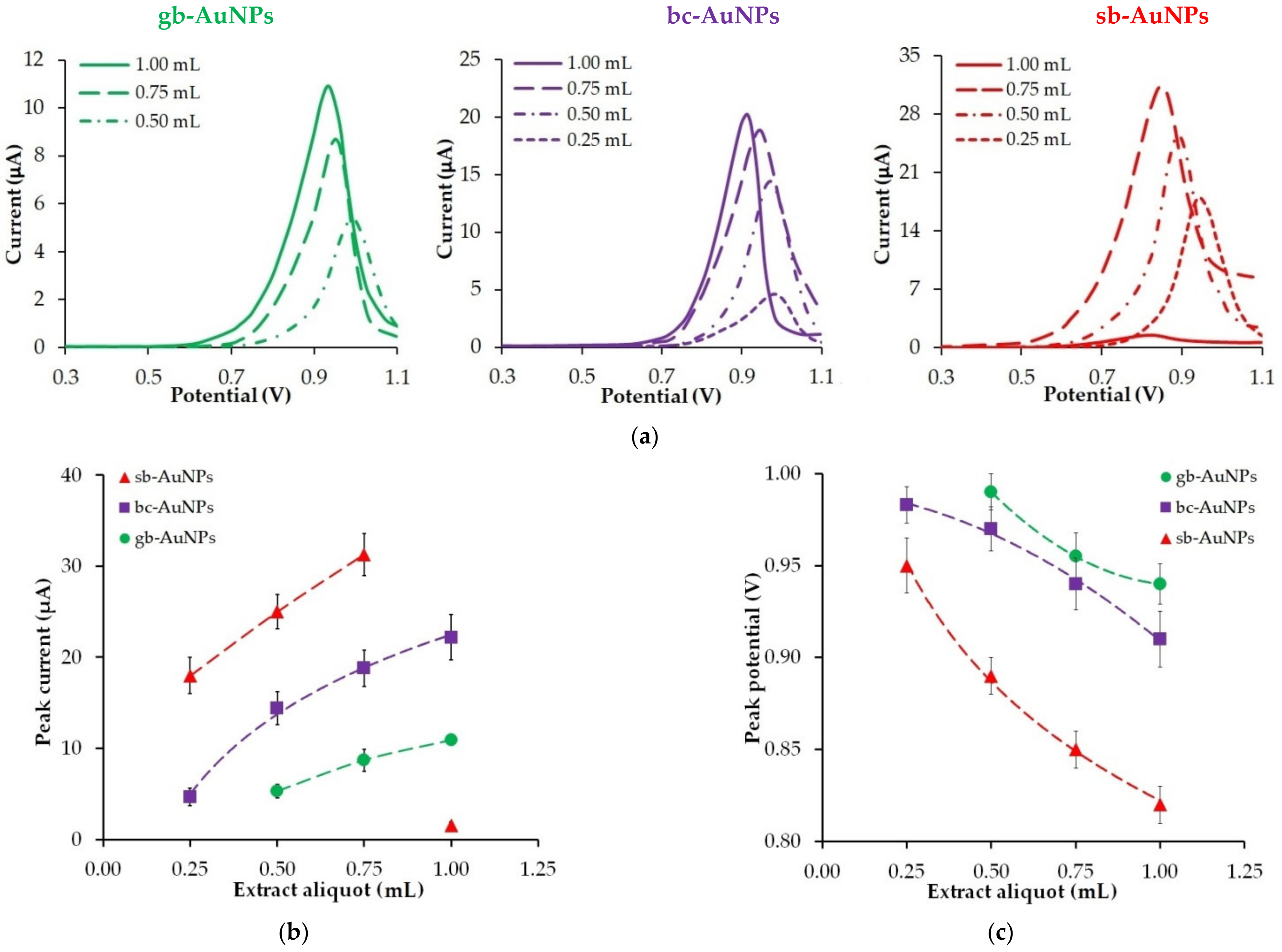 Sensors 22 00311 g002