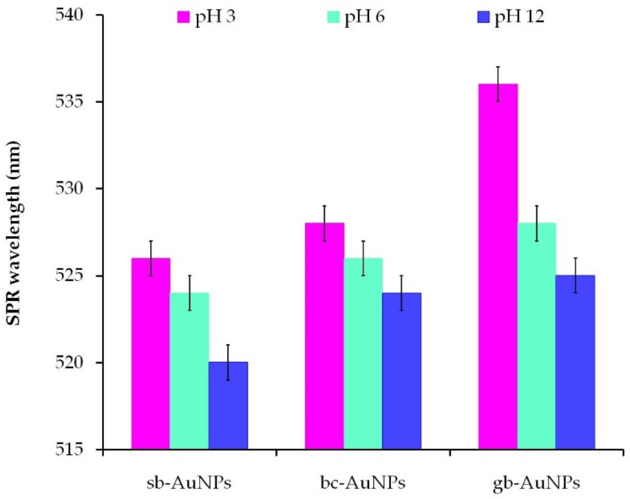 Sensors 22 00311 g005