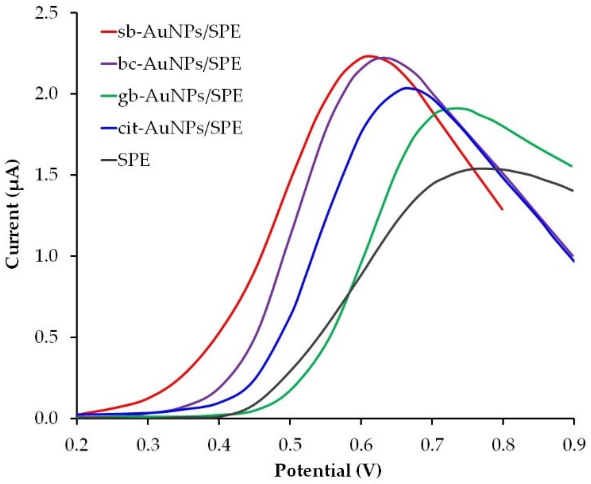 Sensors 22 00311 g009
