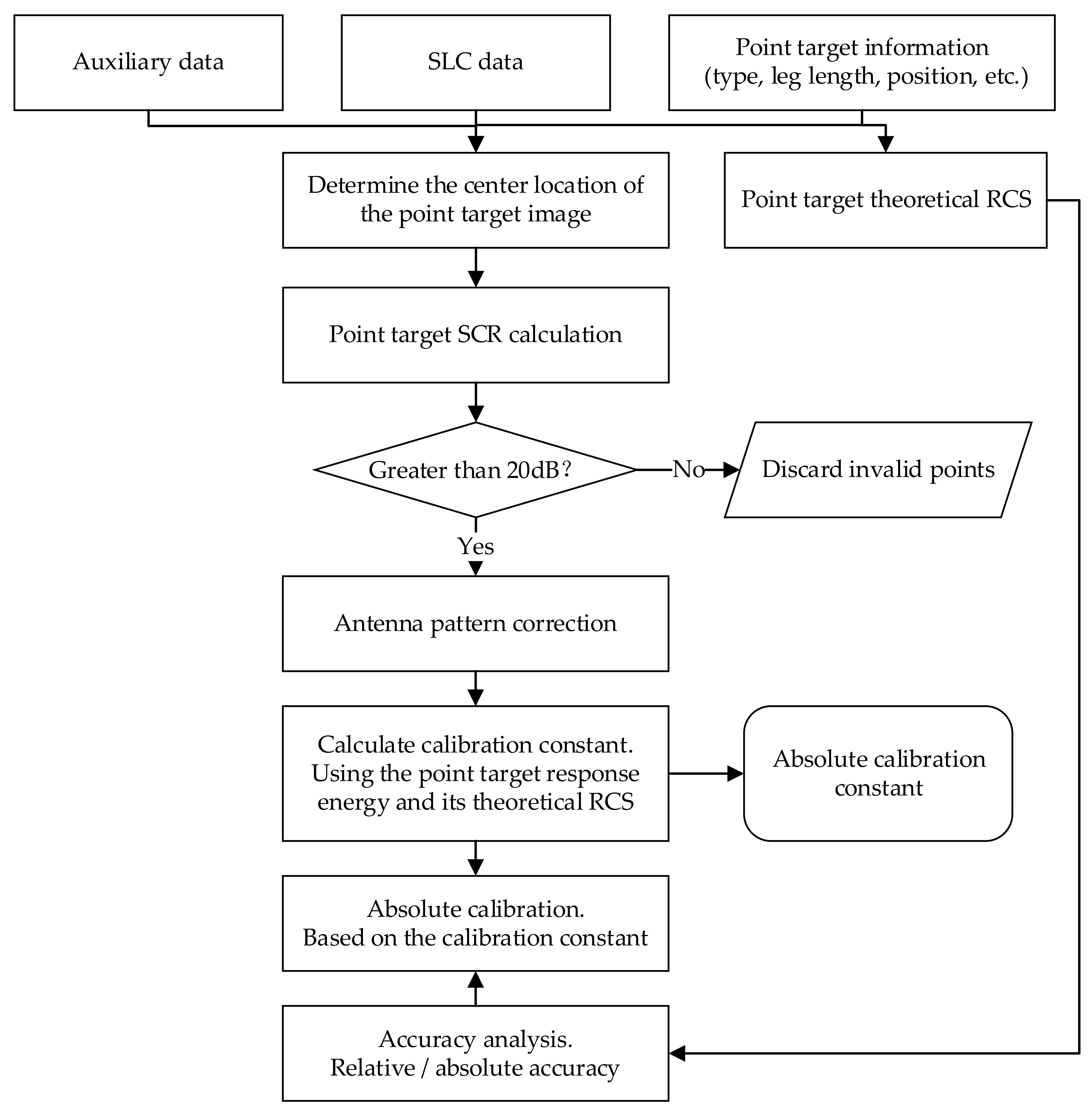 Sensors 22 00320 g004