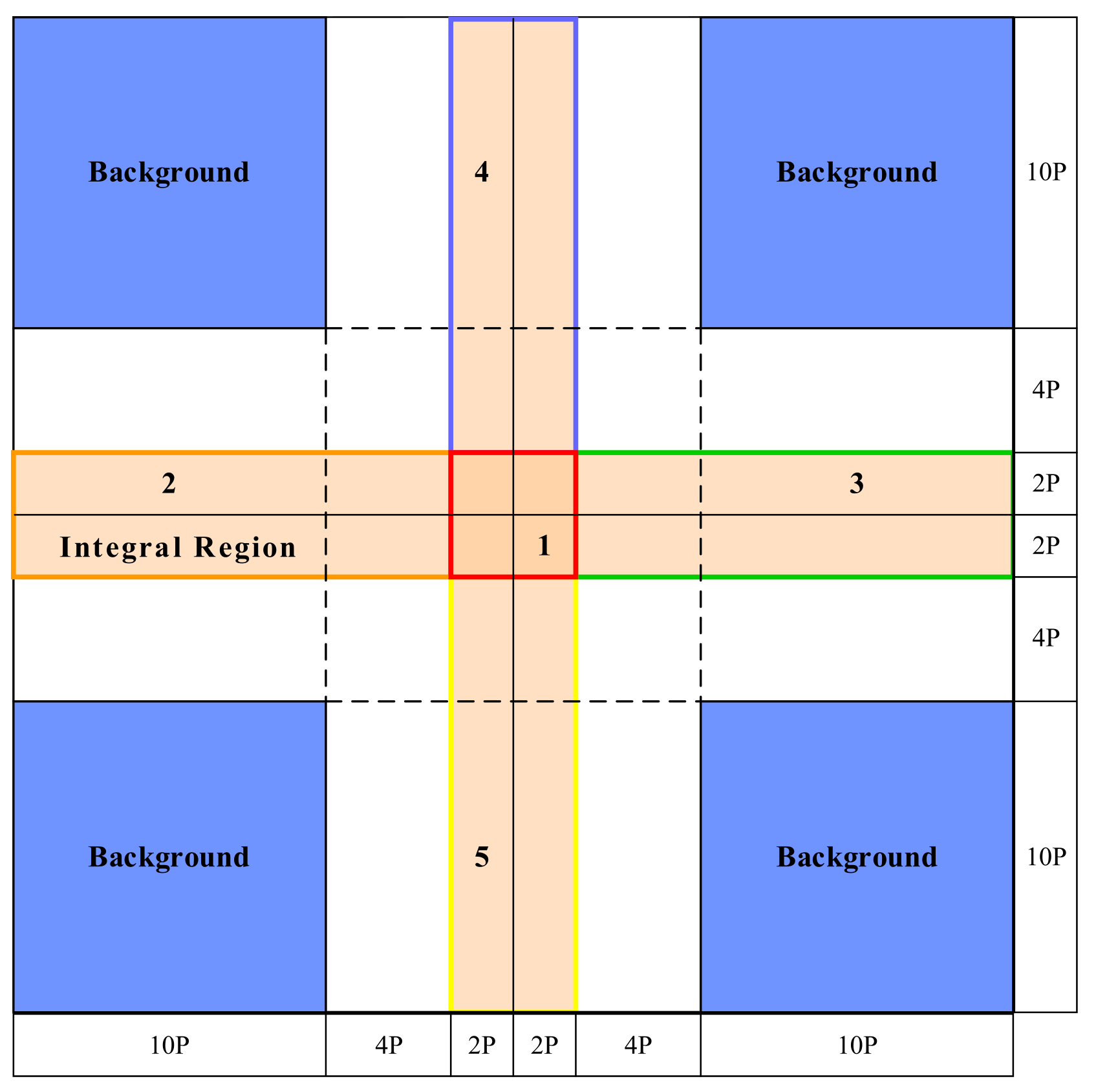 Sensors 22 00320 g006