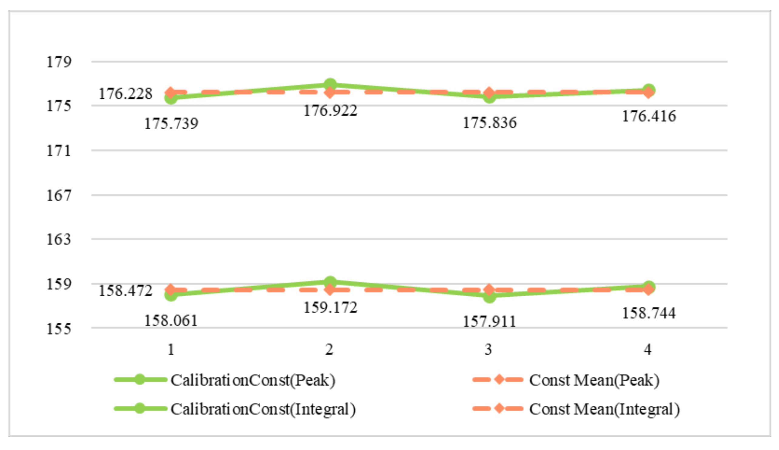Sensors 22 00320 g010