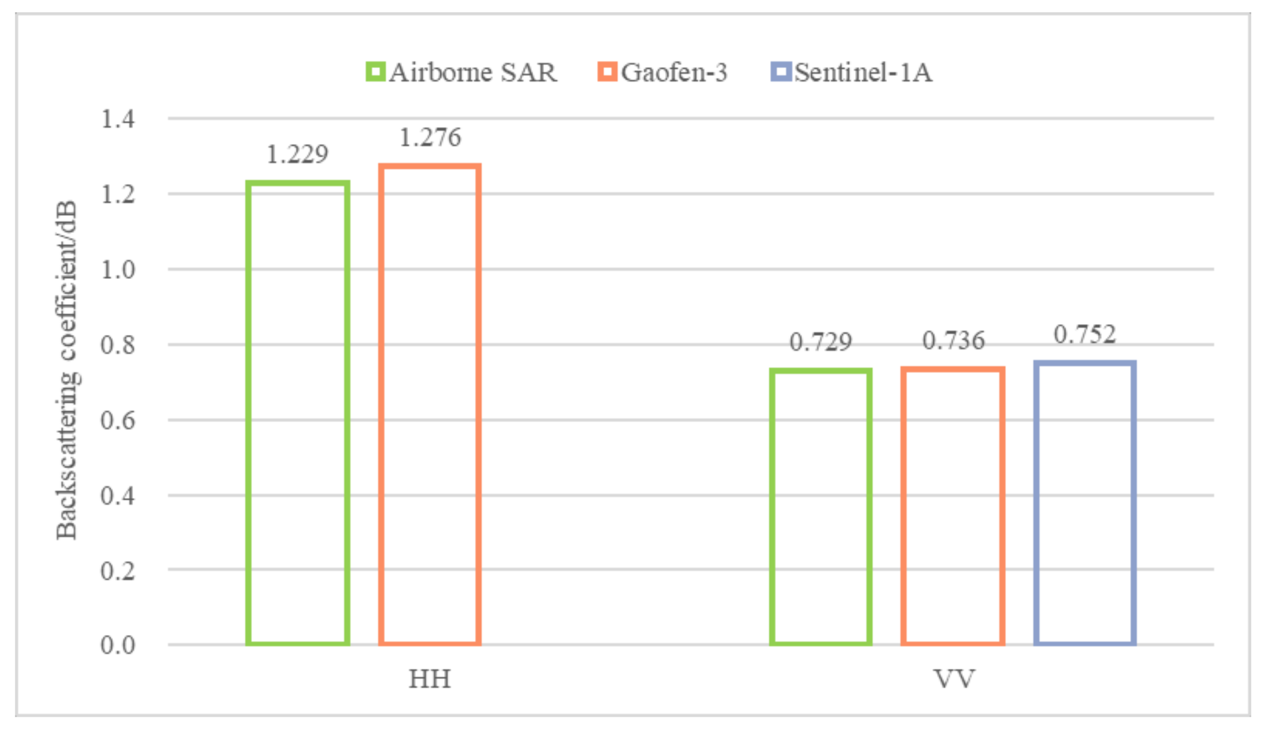 Sensors 22 00320 g012