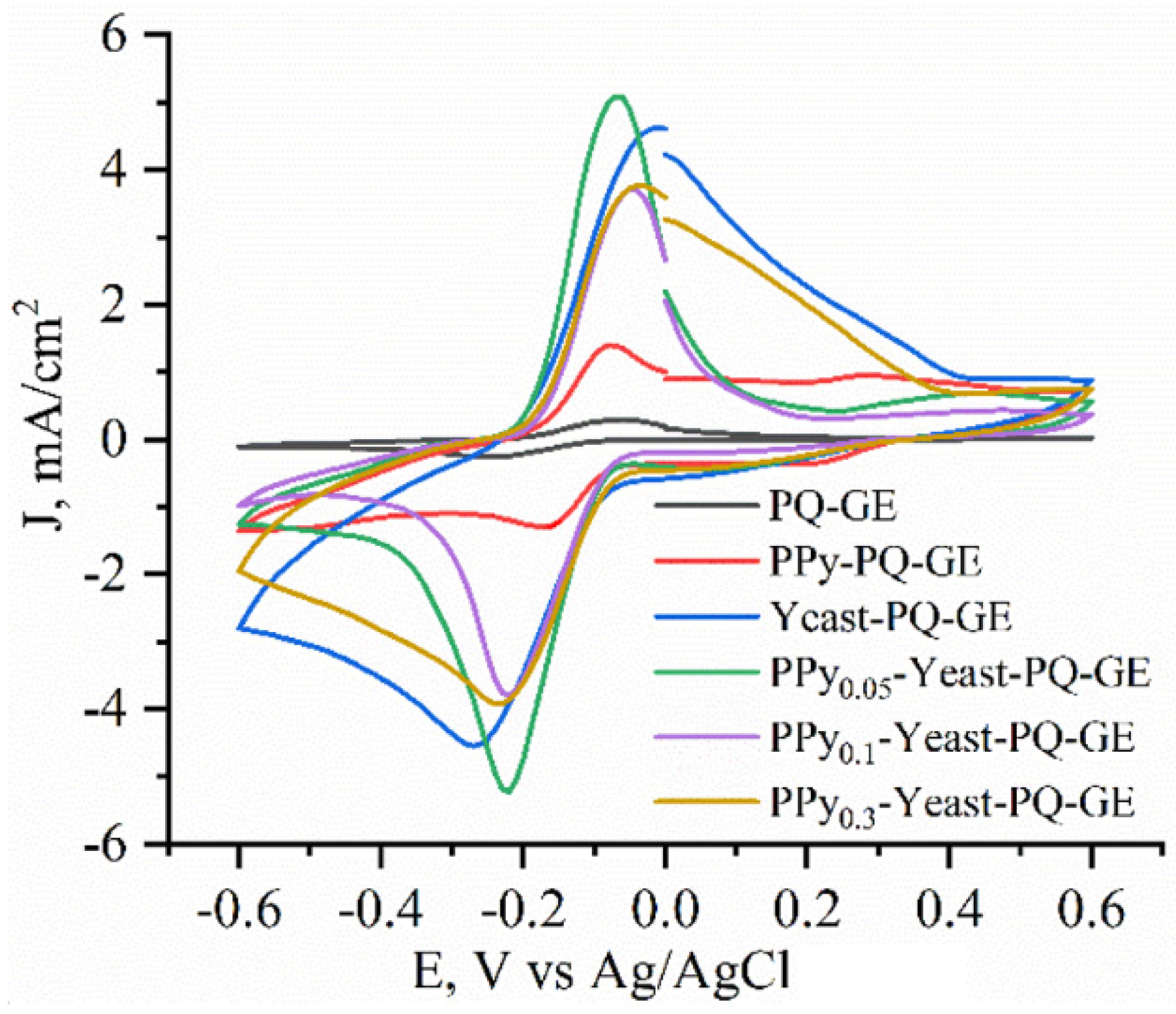Sensors 22 00327 g005