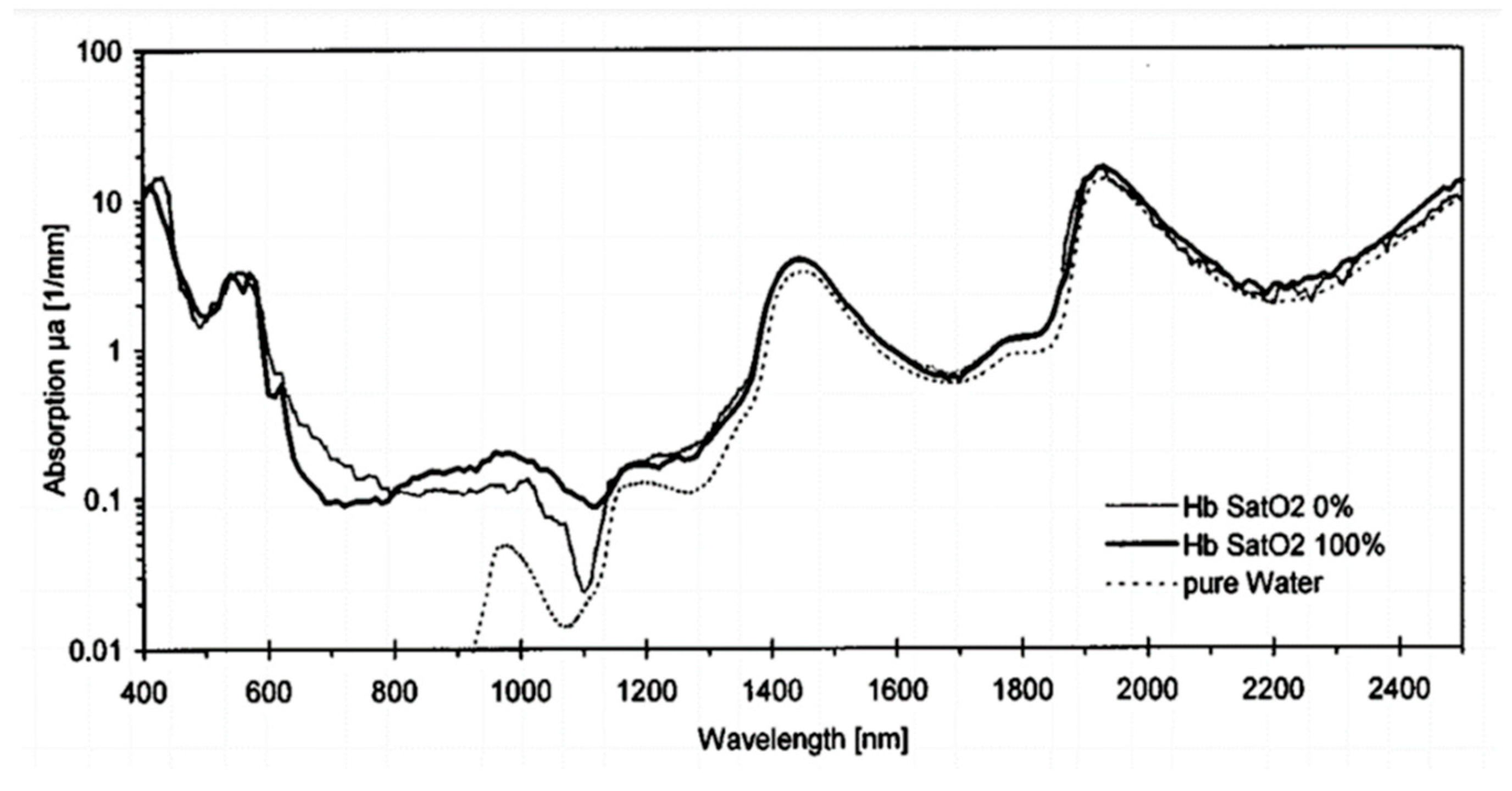 Sensors 22 00328 g001