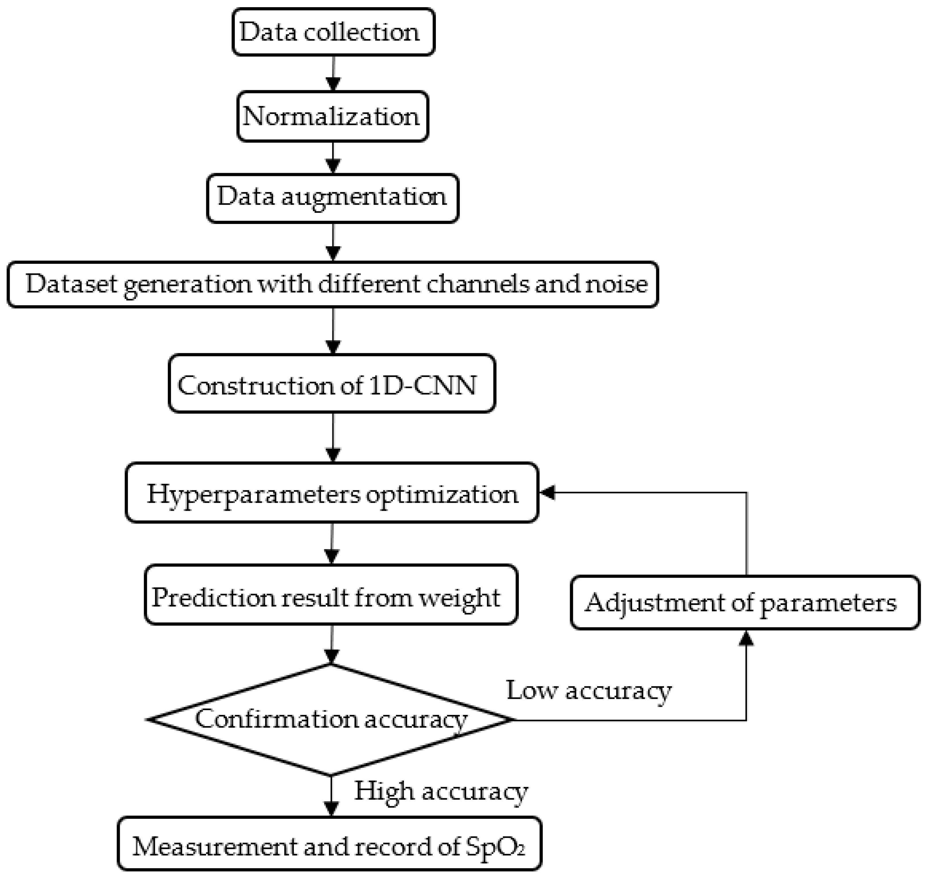 Sensors 22 00328 g005