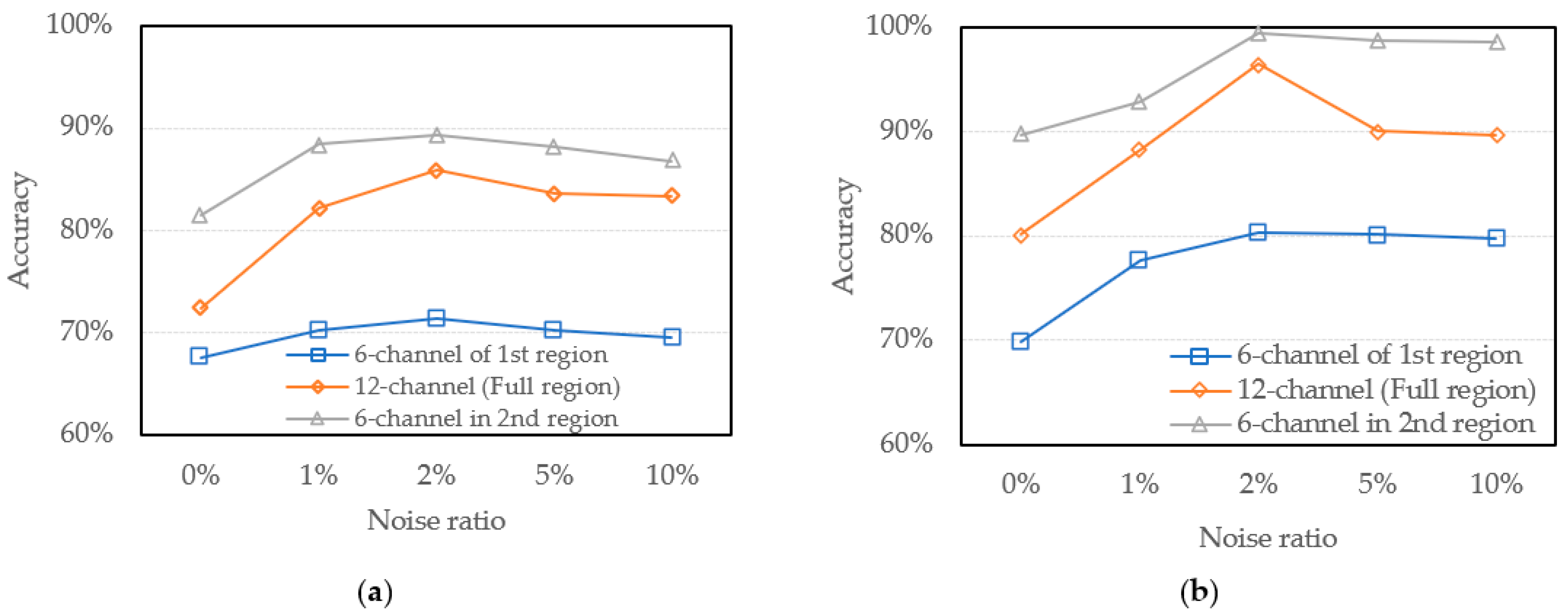 Sensors 22 00328 g009