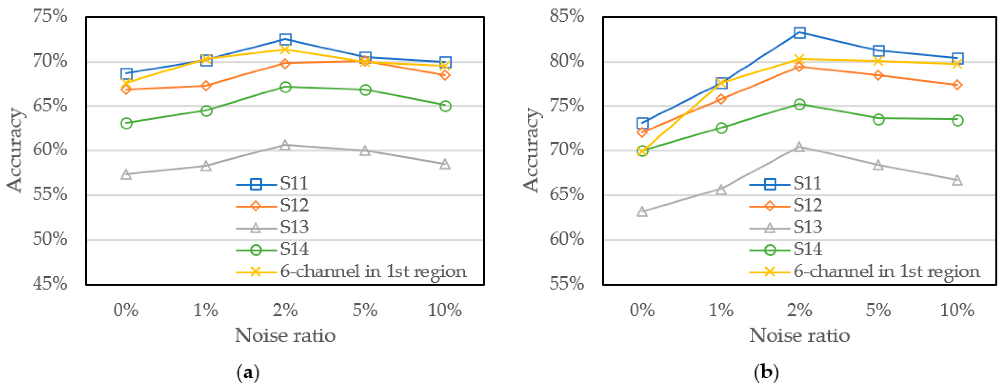 Sensors 22 00328 g010