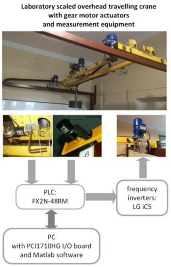 https://www.mdpi.com/sensors/sensors-22-00339/article_deploy/html/images/sensors-22-00339-g011-550.jpg