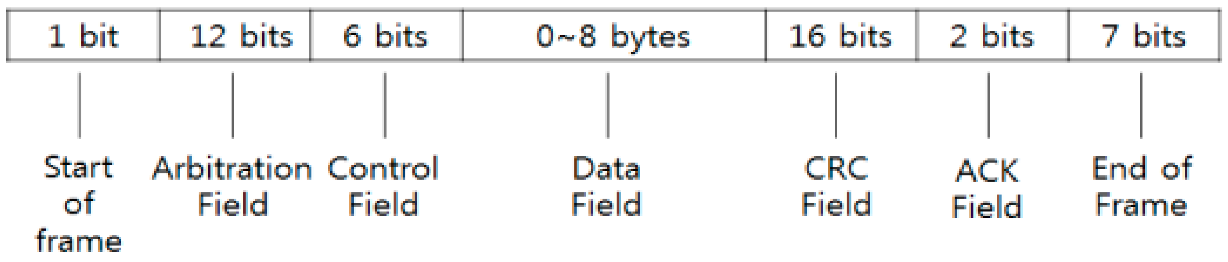 Sensors 22 00360 g002