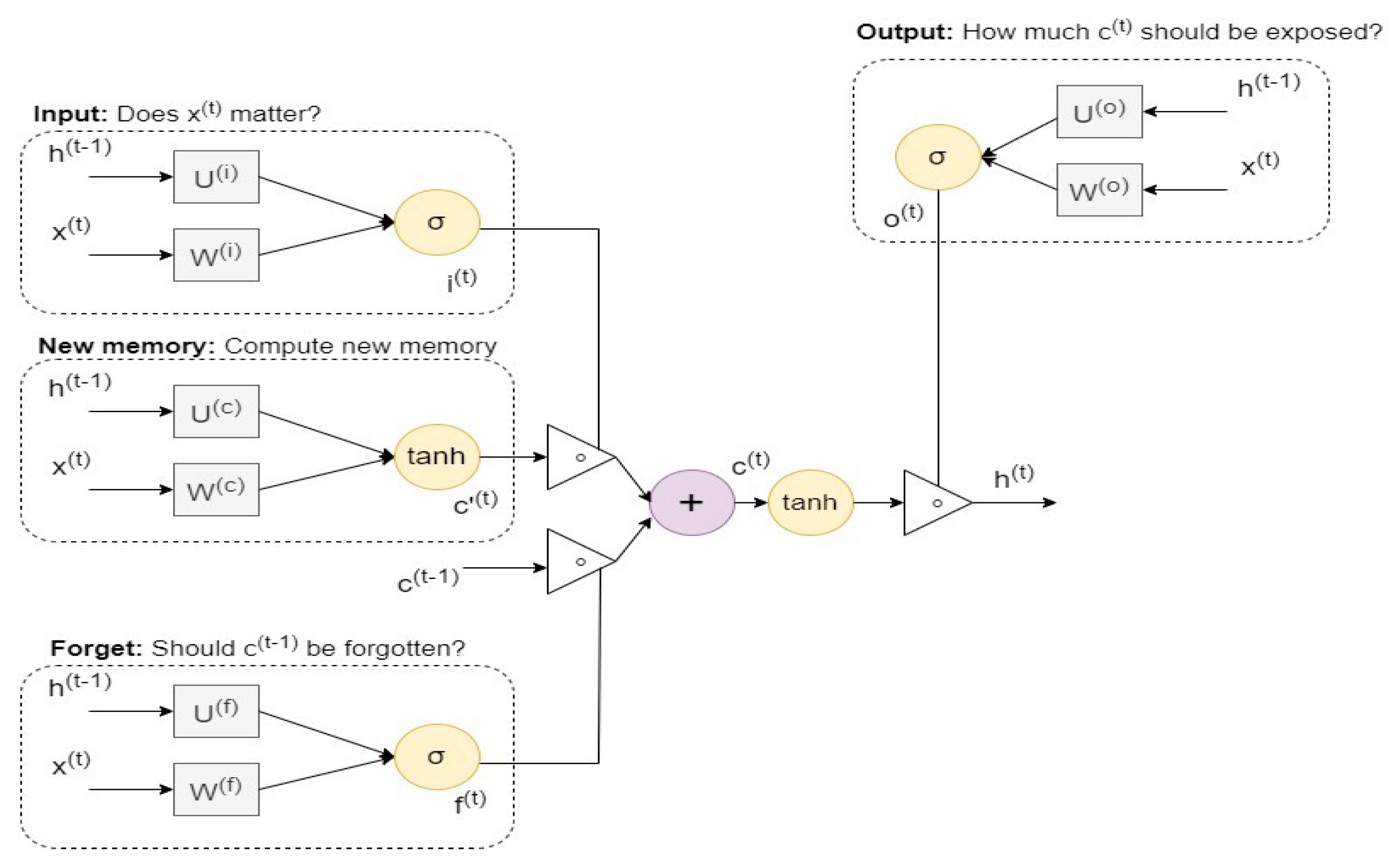 Sensors 22 00360 g005