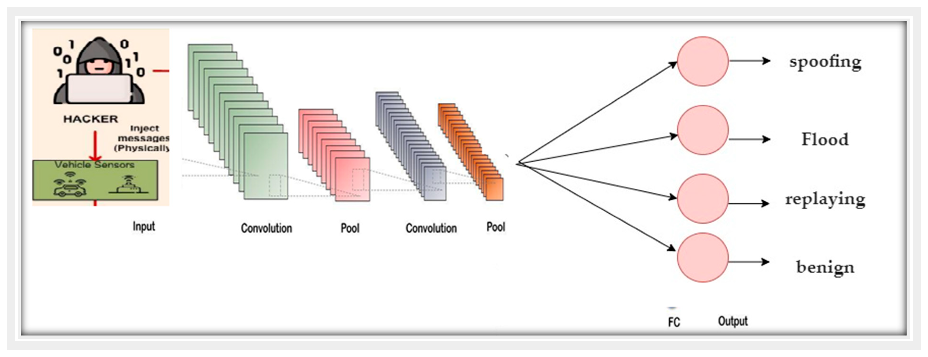 Sensors 22 00360 g006