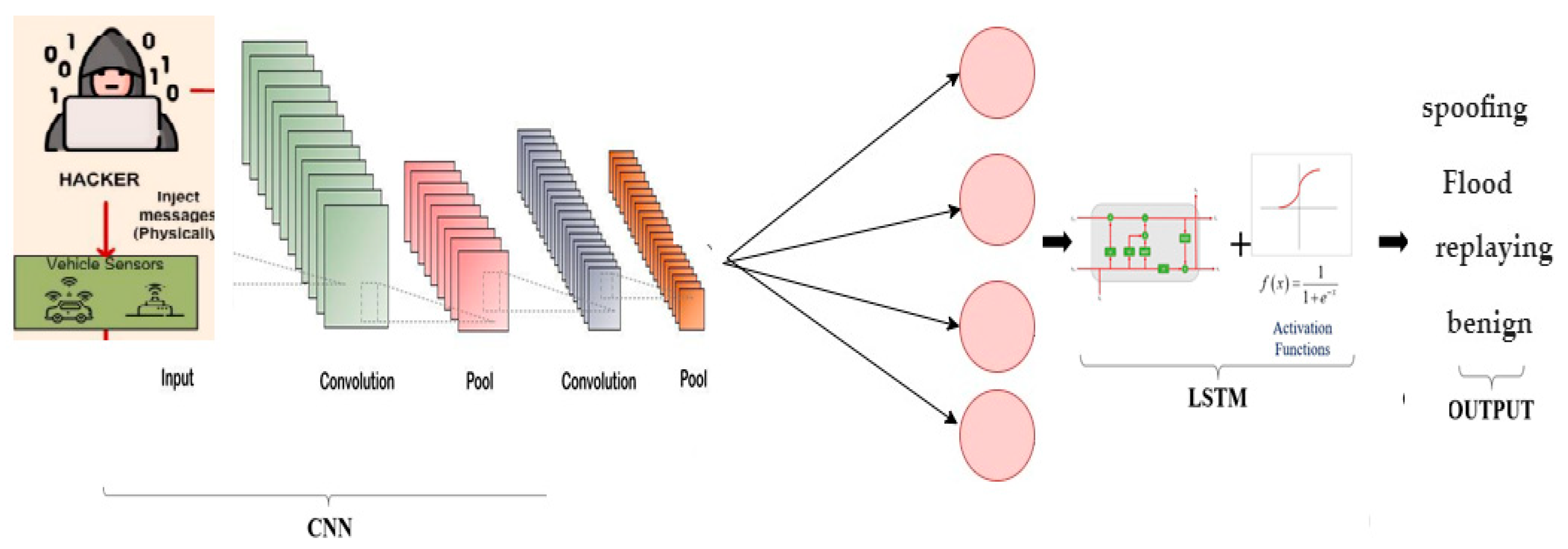 Sensors 22 00360 g007